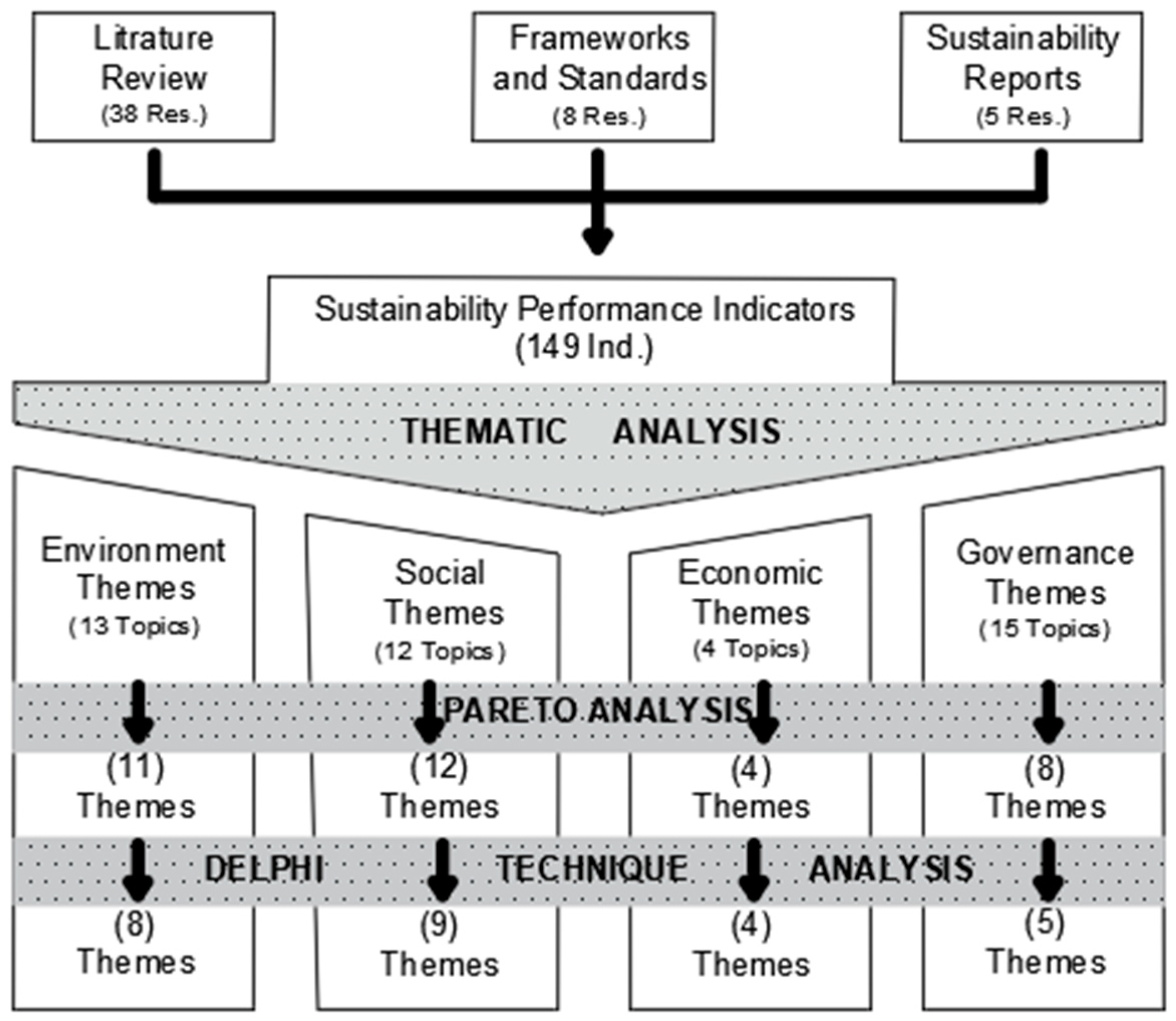 Sustainability 17 03014 g002 Sustainability 17 03014 g002
