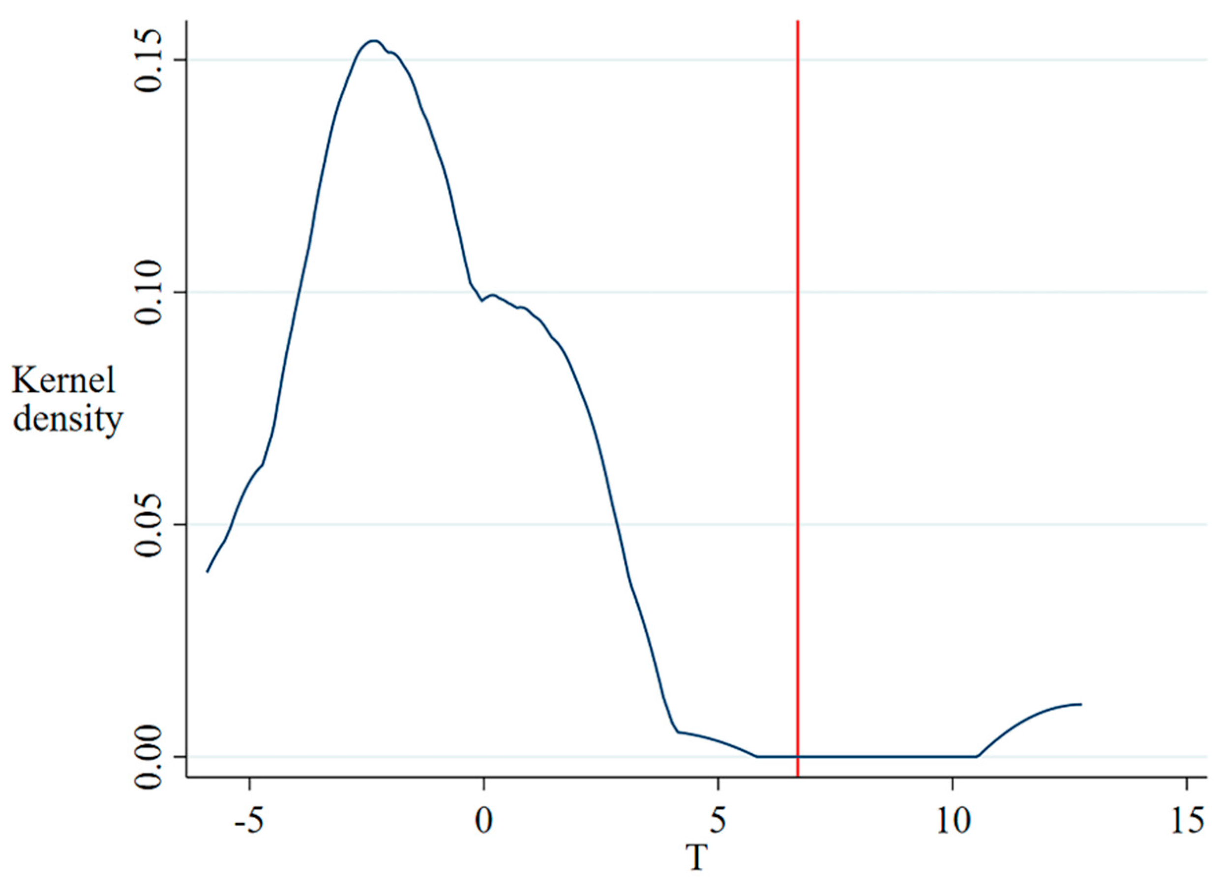 Sustainability 17 03017 g006