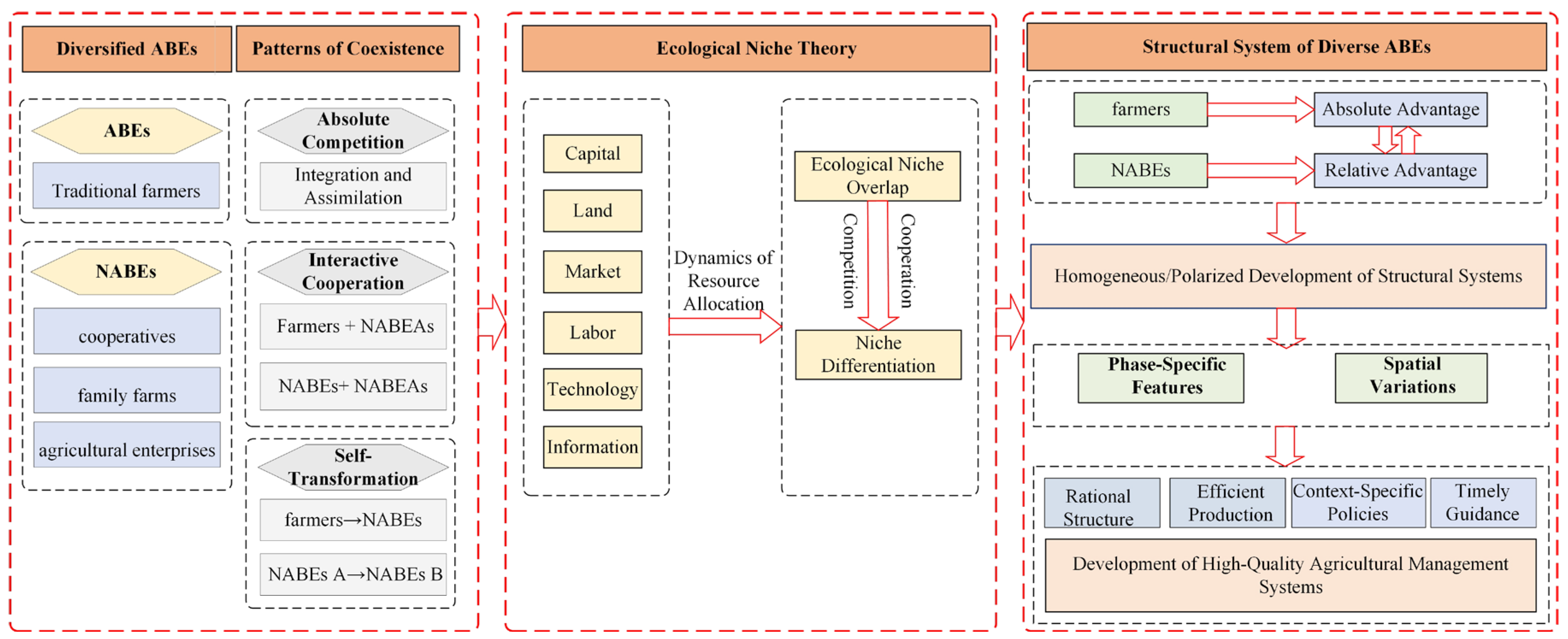 Sustainability 17 03024 g001 Sustainability 17 03024 g001