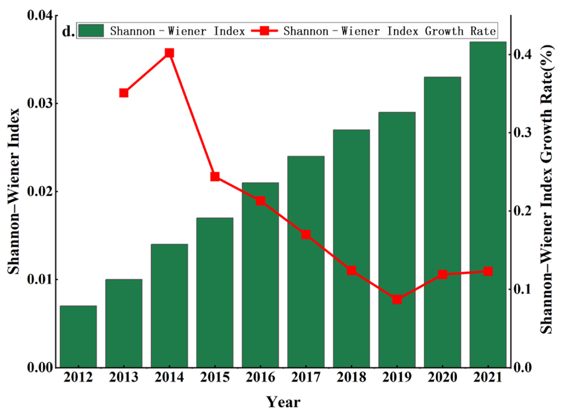 Sustainability 17 03024 g004 Sustainability 17 03024 g004