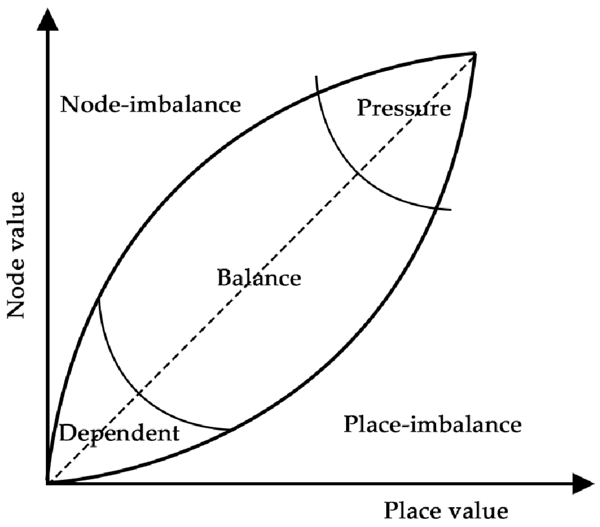 Sustainability 17 03029 g005