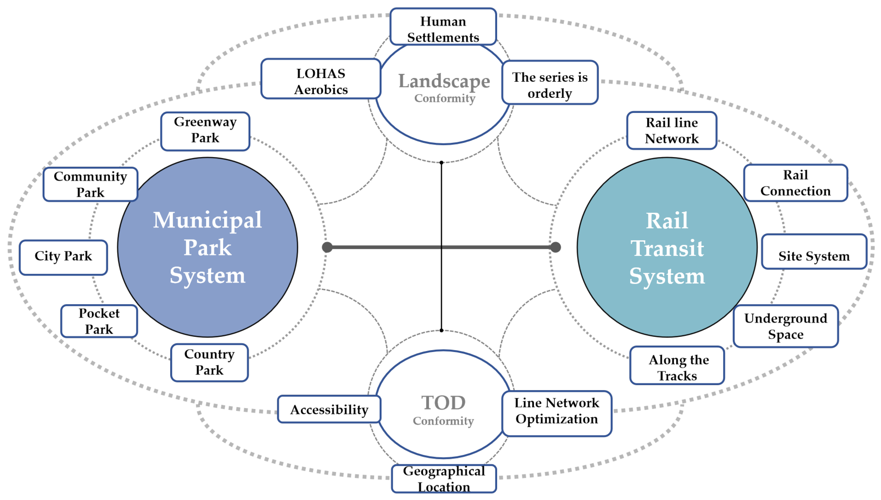 Sustainability 17 03029 g008
