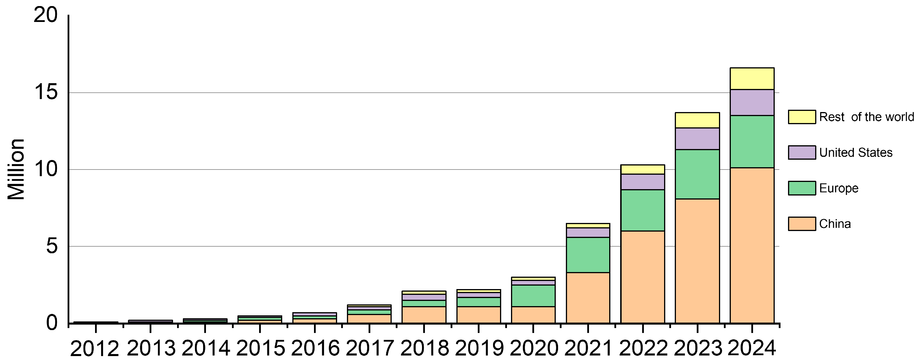 Sustainability 17 03045 g001