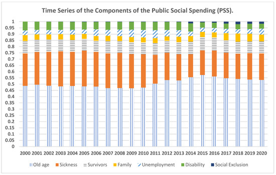 Sustainability 17 03047 g0a2