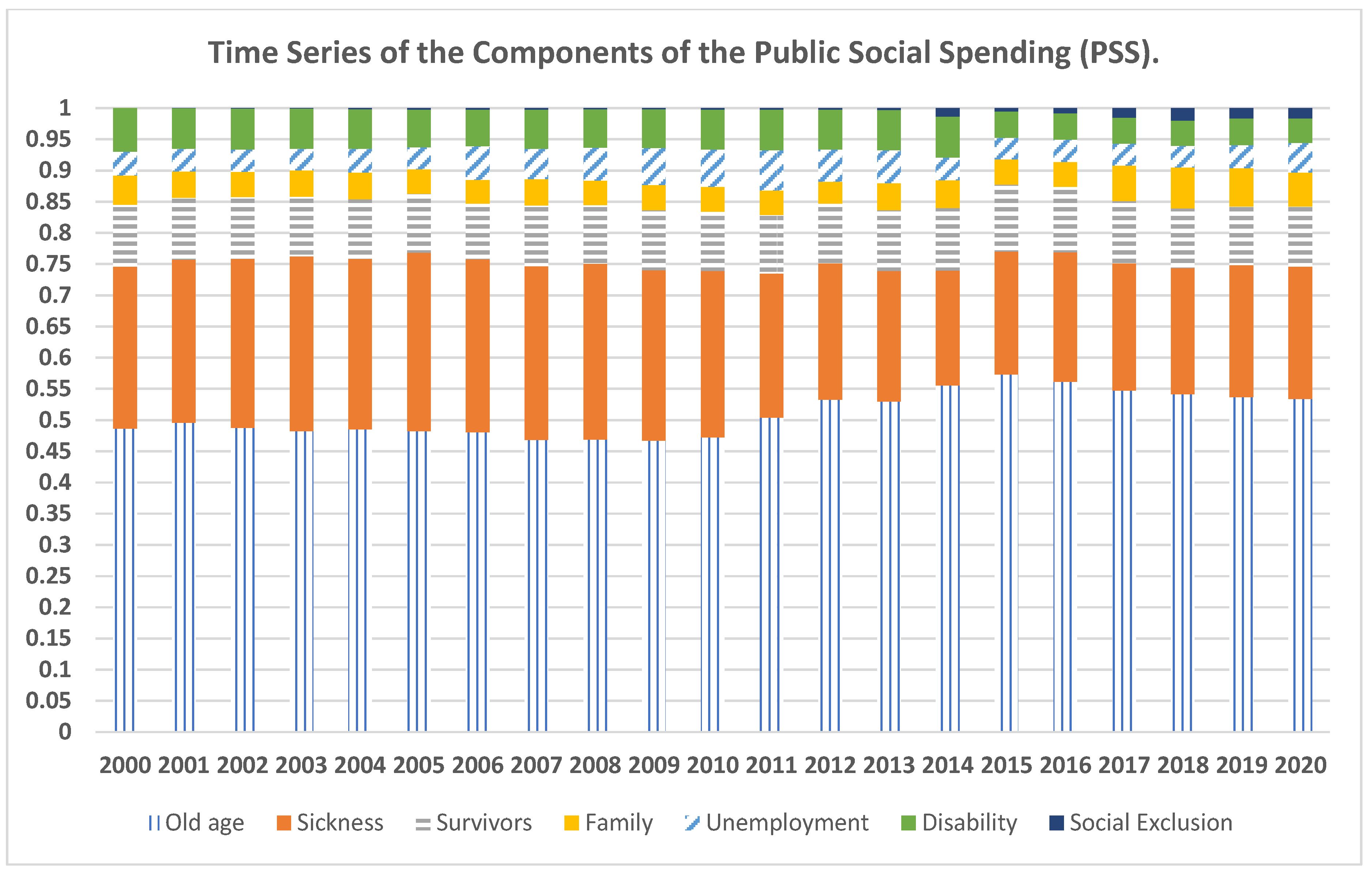 Sustainability 17 03047 g0a2