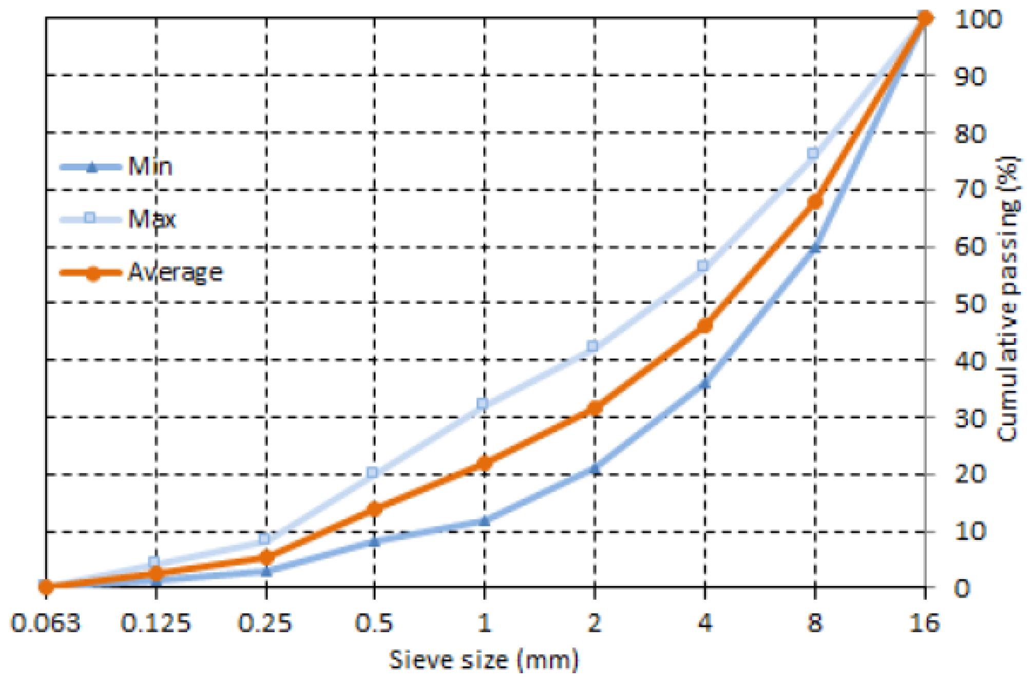 Sustainability 17 03050 g002