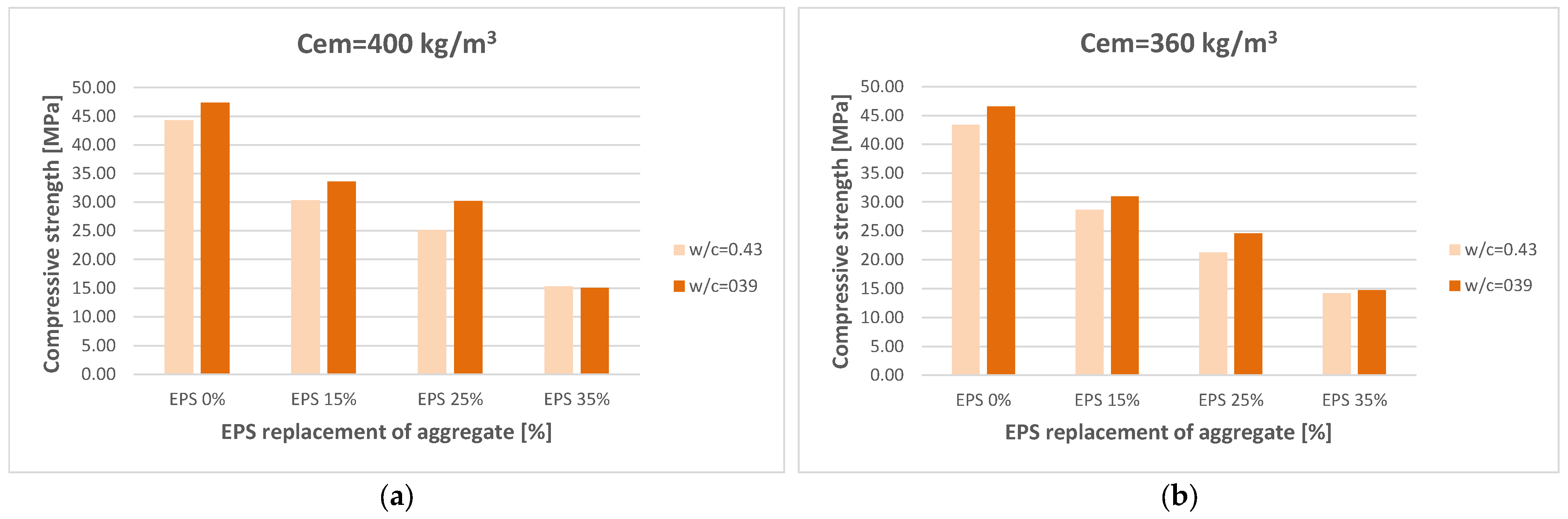 Sustainability 17 03050 g009