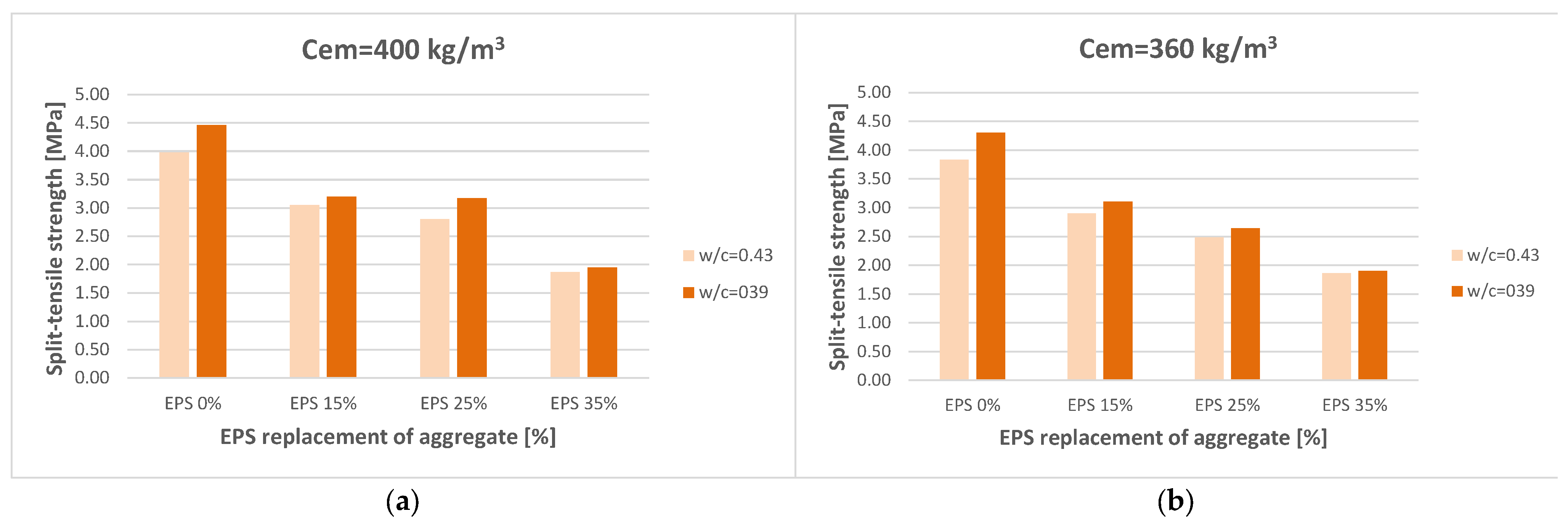 Sustainability 17 03050 g012