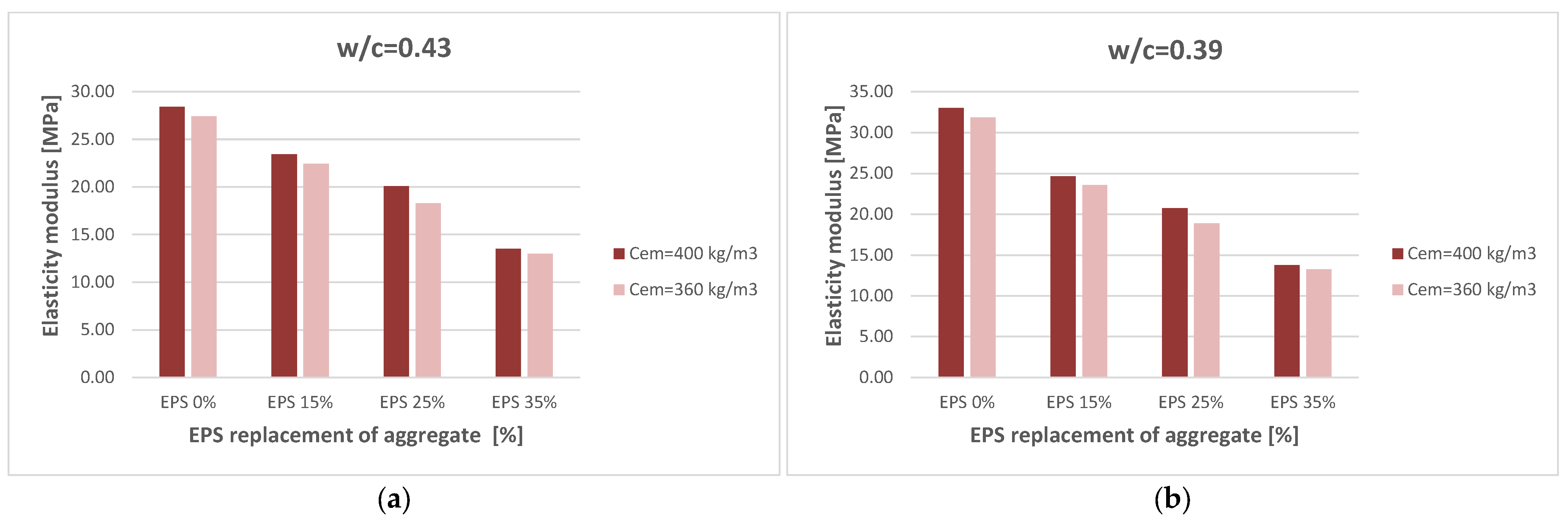 Sustainability 17 03050 g015
