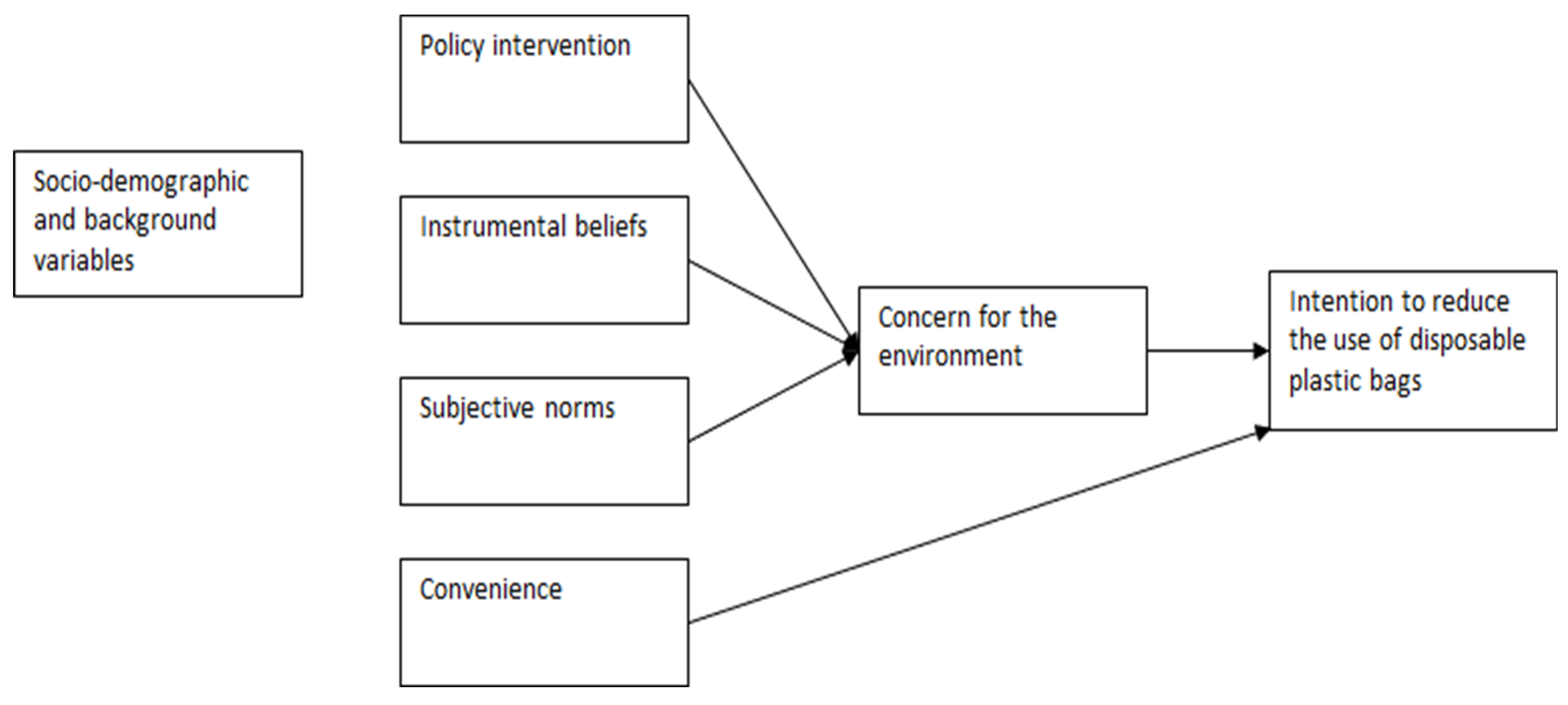 Sustainability 17 03055 g001
