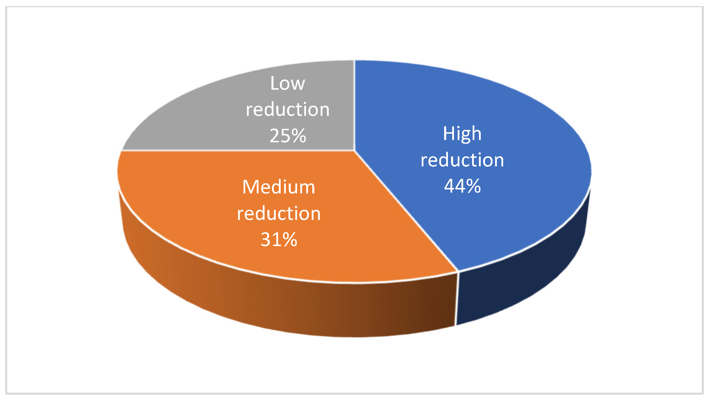 Sustainability 17 03055 g002