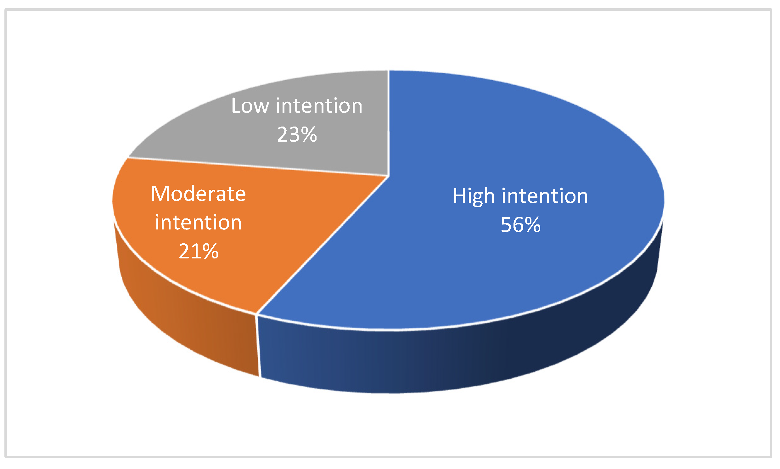 Sustainability 17 03055 g004