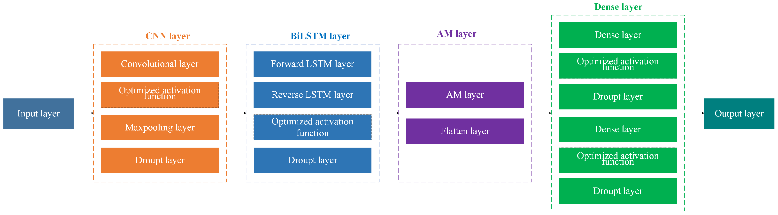 Sustainability 17 03067 g001