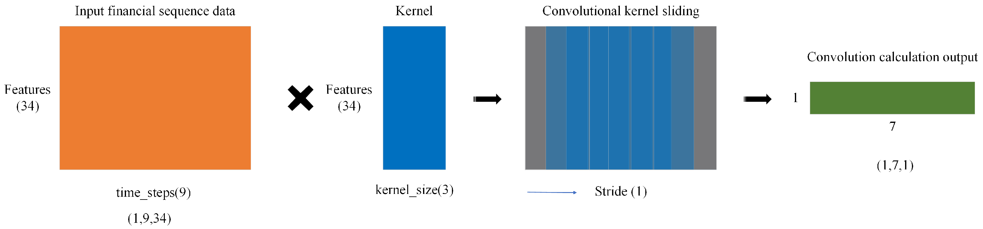 Sustainability 17 03067 g002