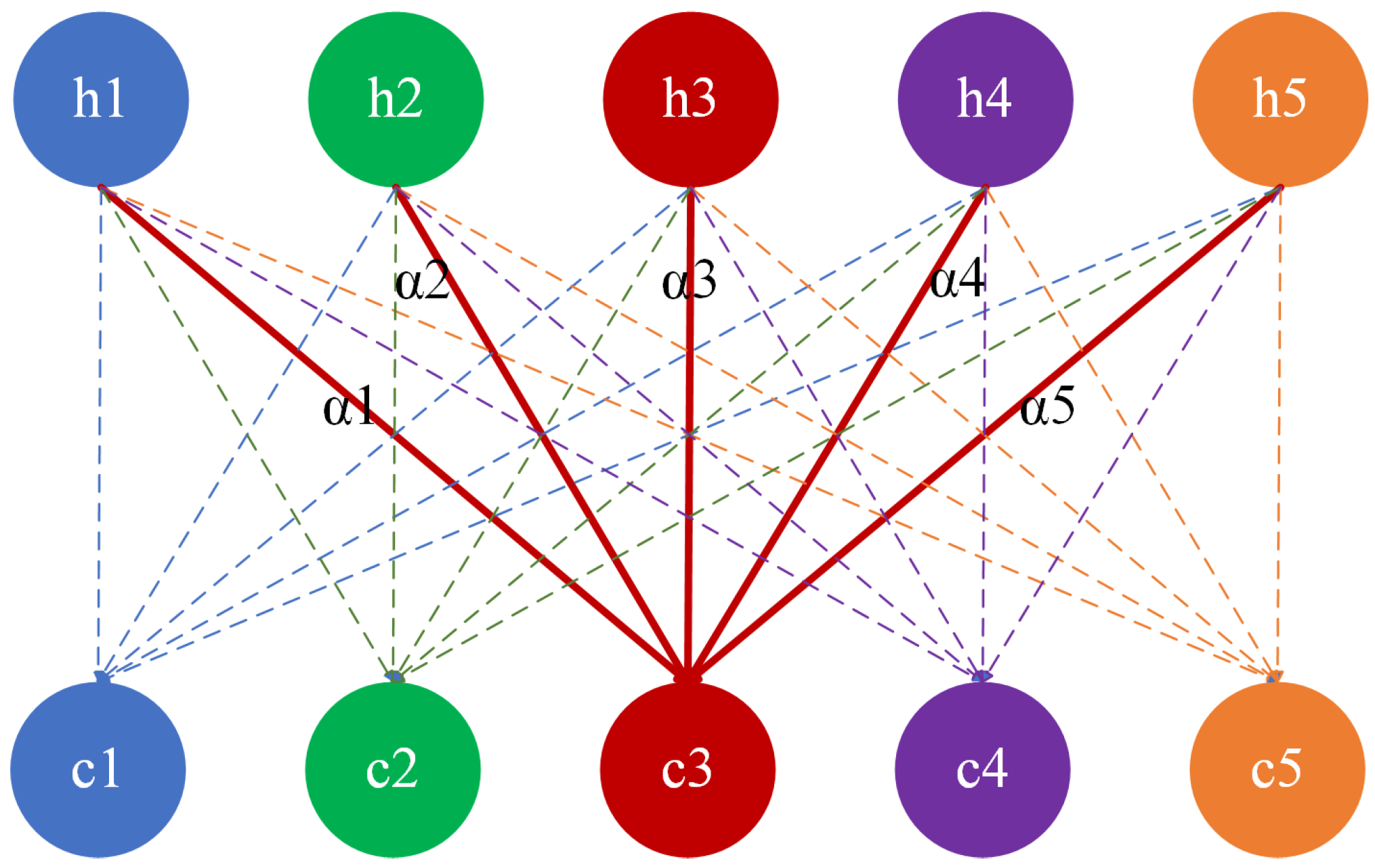Sustainability 17 03067 g004