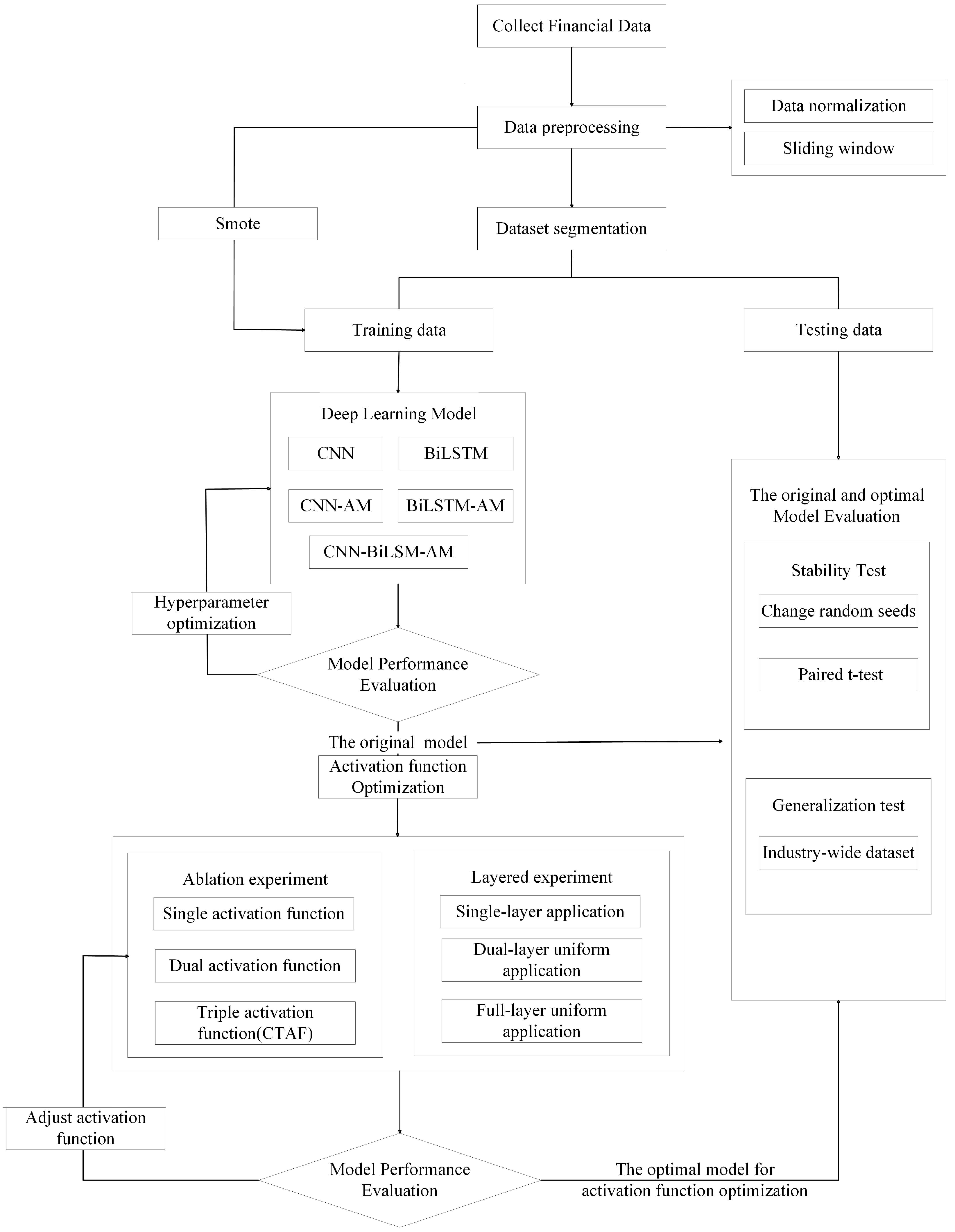 Sustainability 17 03067 g008