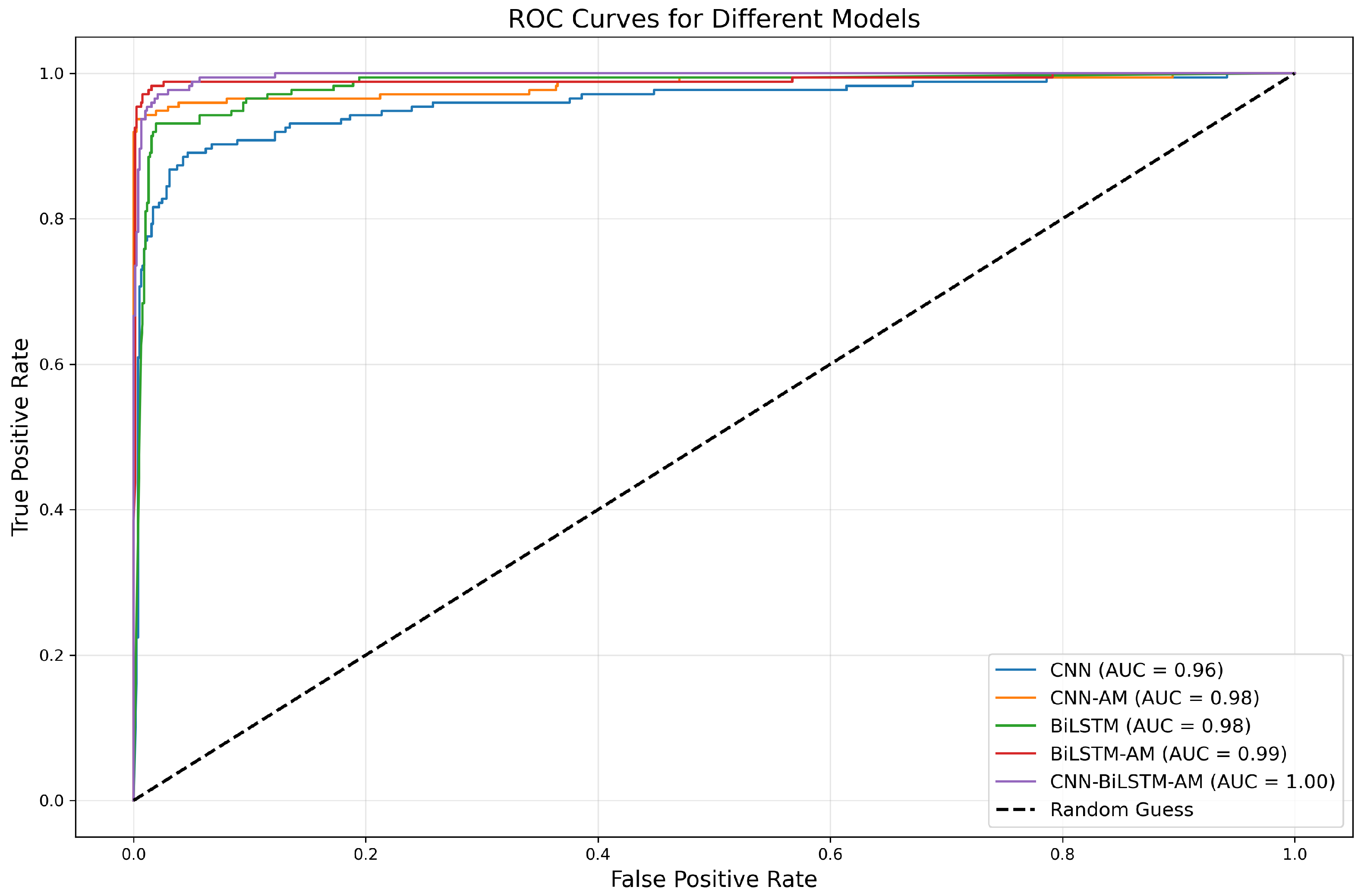 Sustainability 17 03067 g012