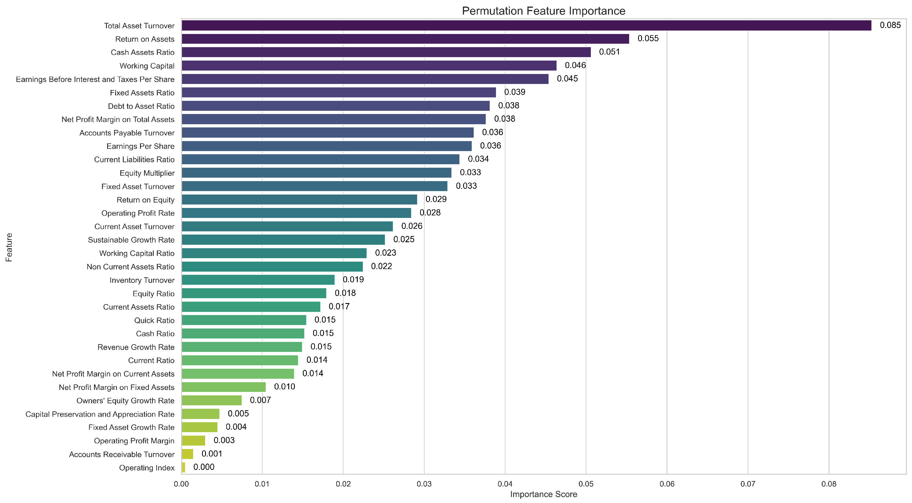 Sustainability 17 03067 g013