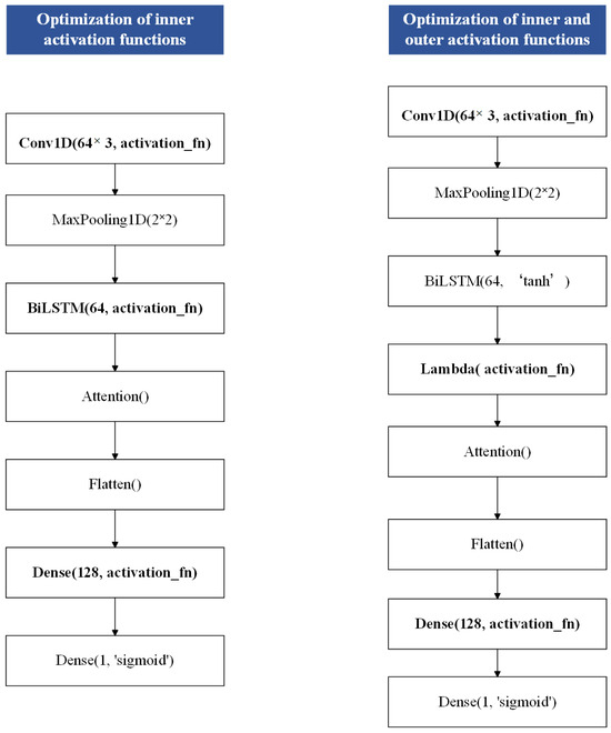 Sustainability 17 03067 g017