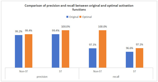 Sustainability 17 03067 g019