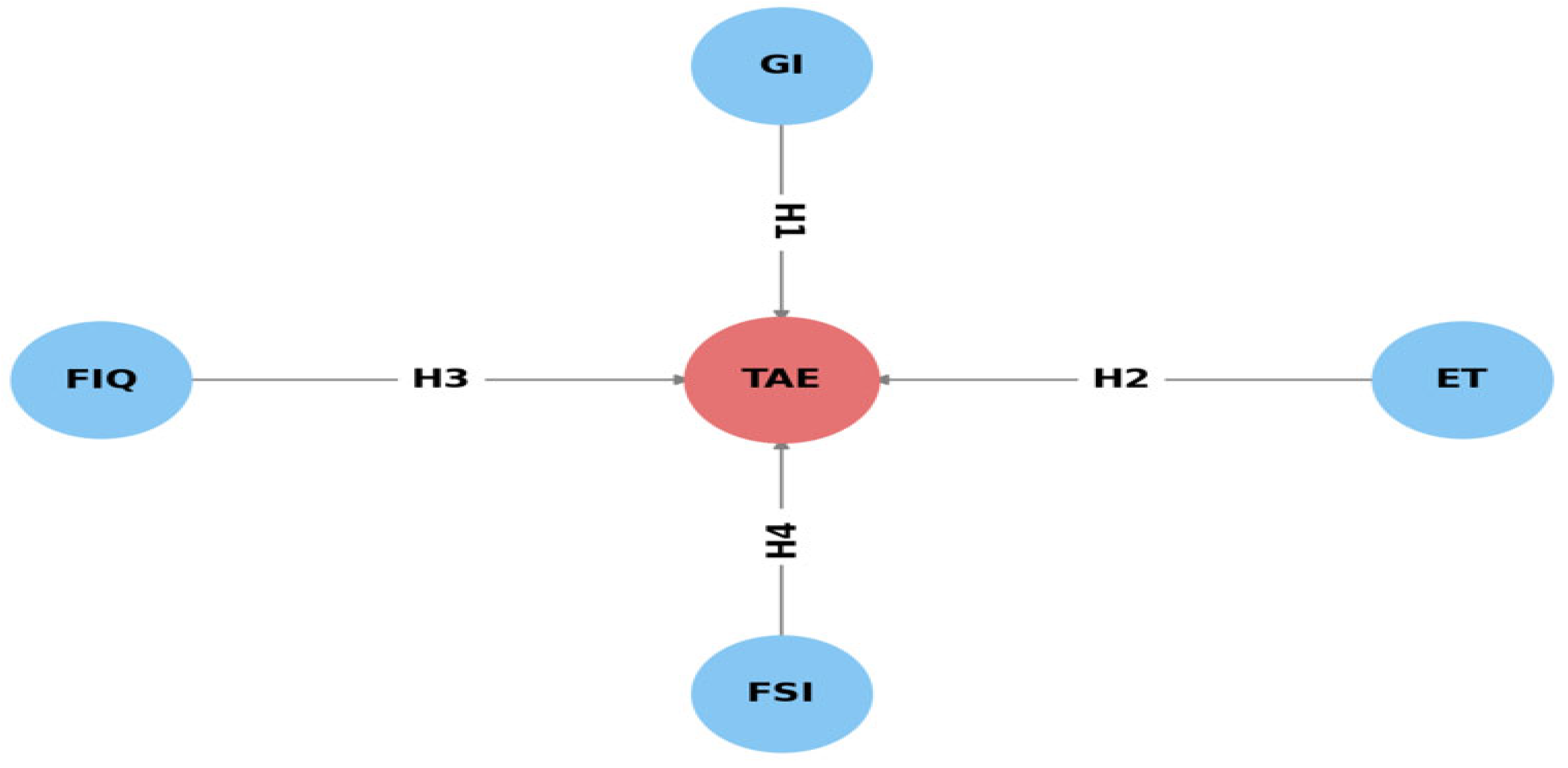 Sustainability 17 03073 g001