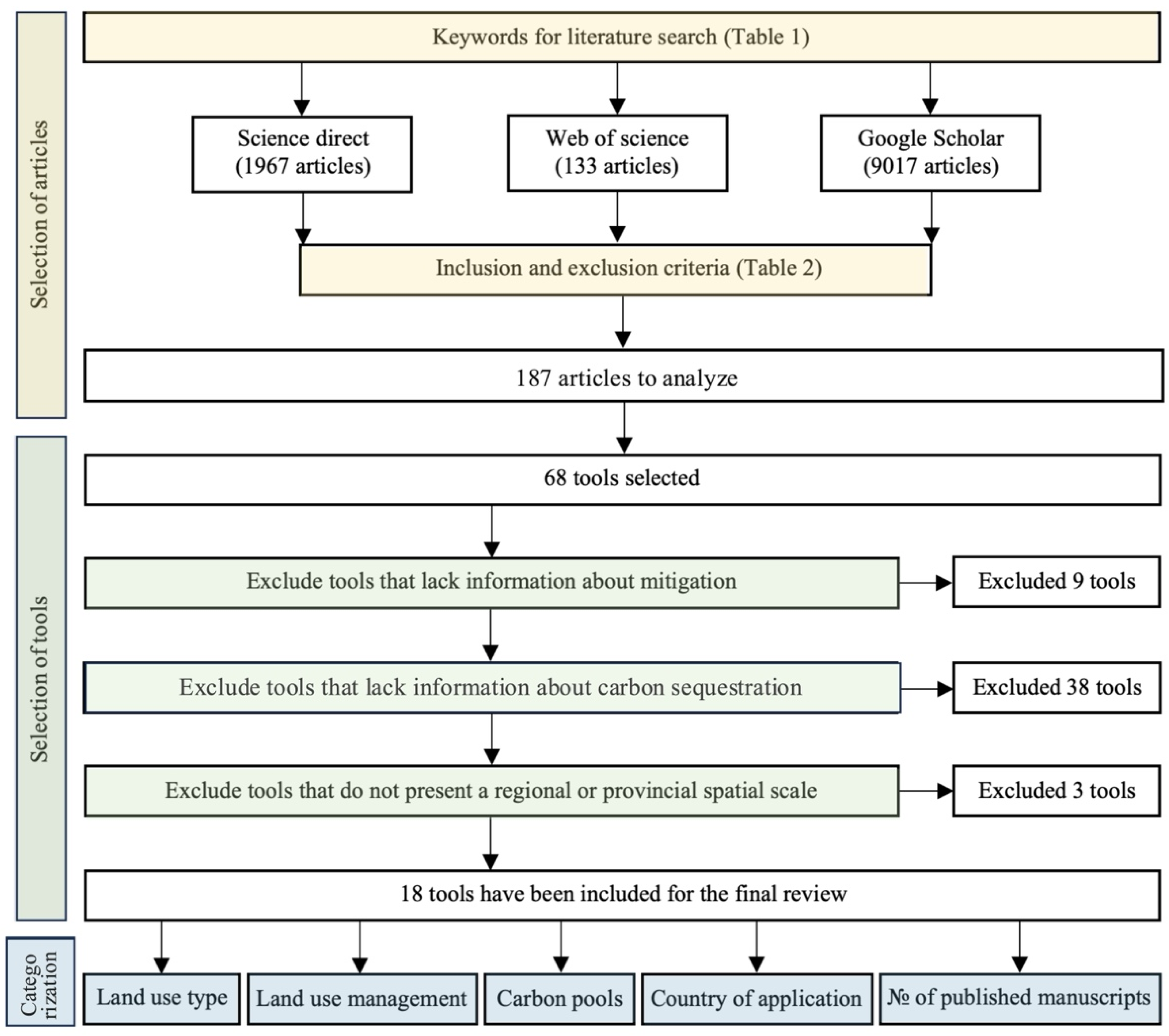 Sustainability 17 03074 g001