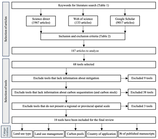 Sustainability 17 03074 i001