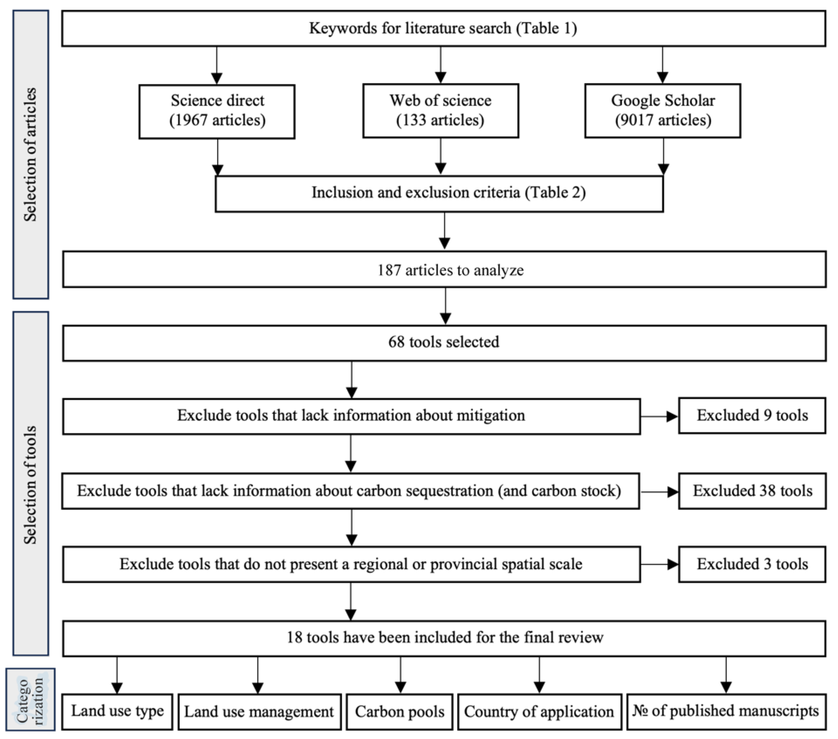 Sustainability 17 03074 i001