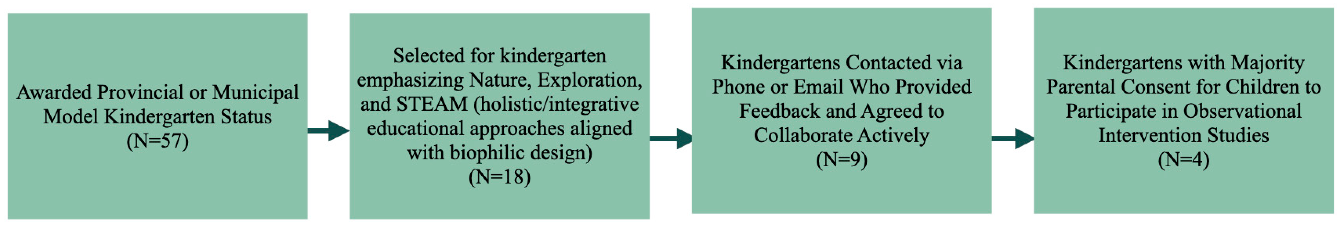 Sustainability 17 03077 g001
