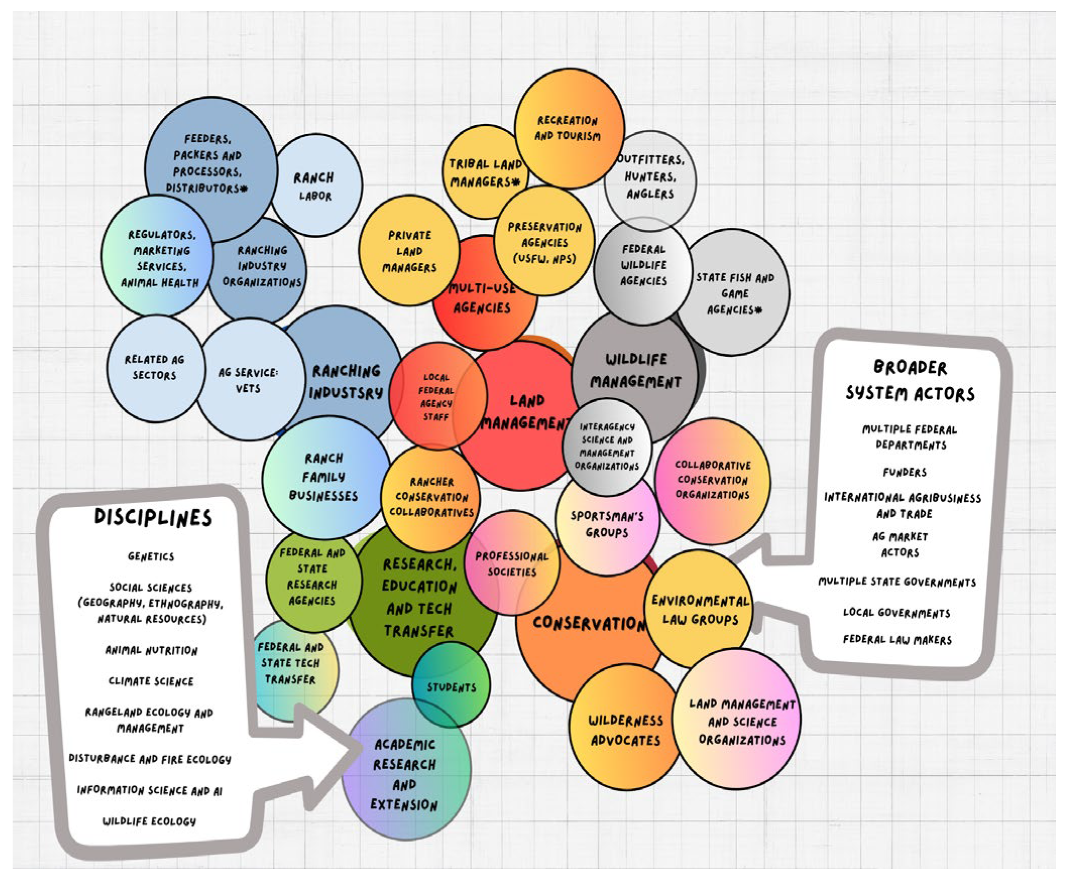 Sustainability 17 03086 g0a1