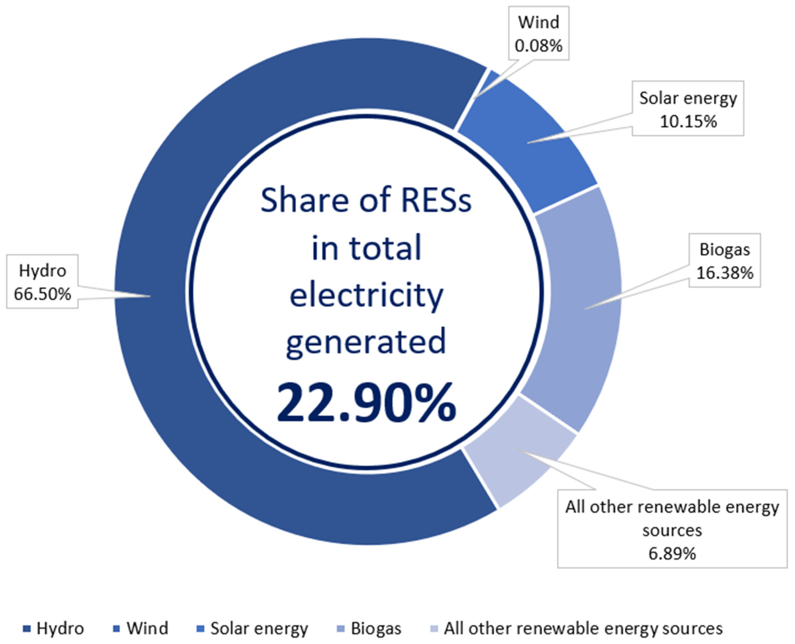 Sustainability 17 03098 g002