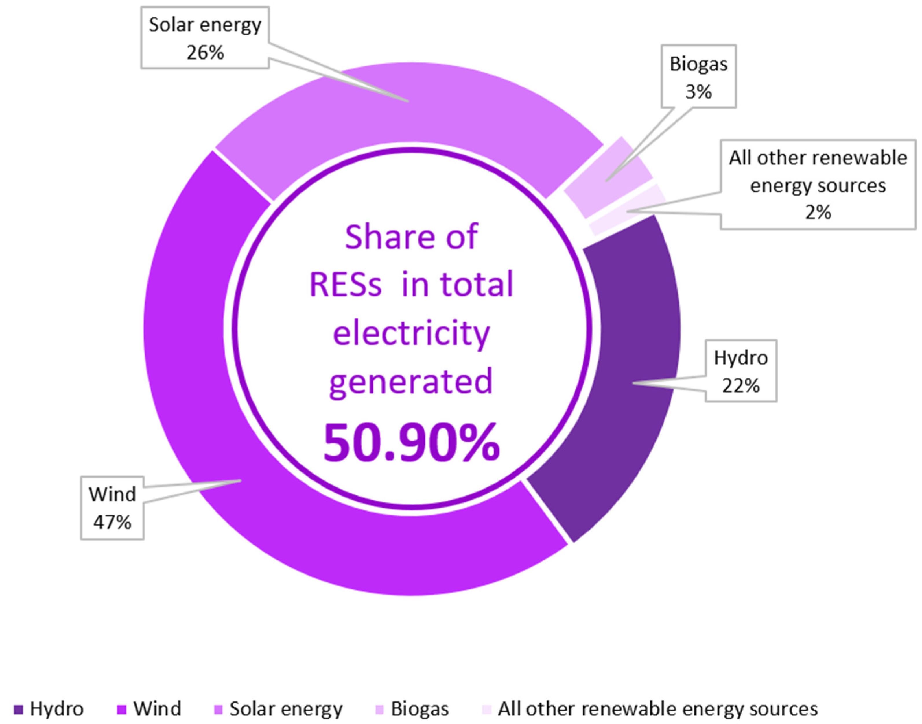 Sustainability 17 03098 g006
