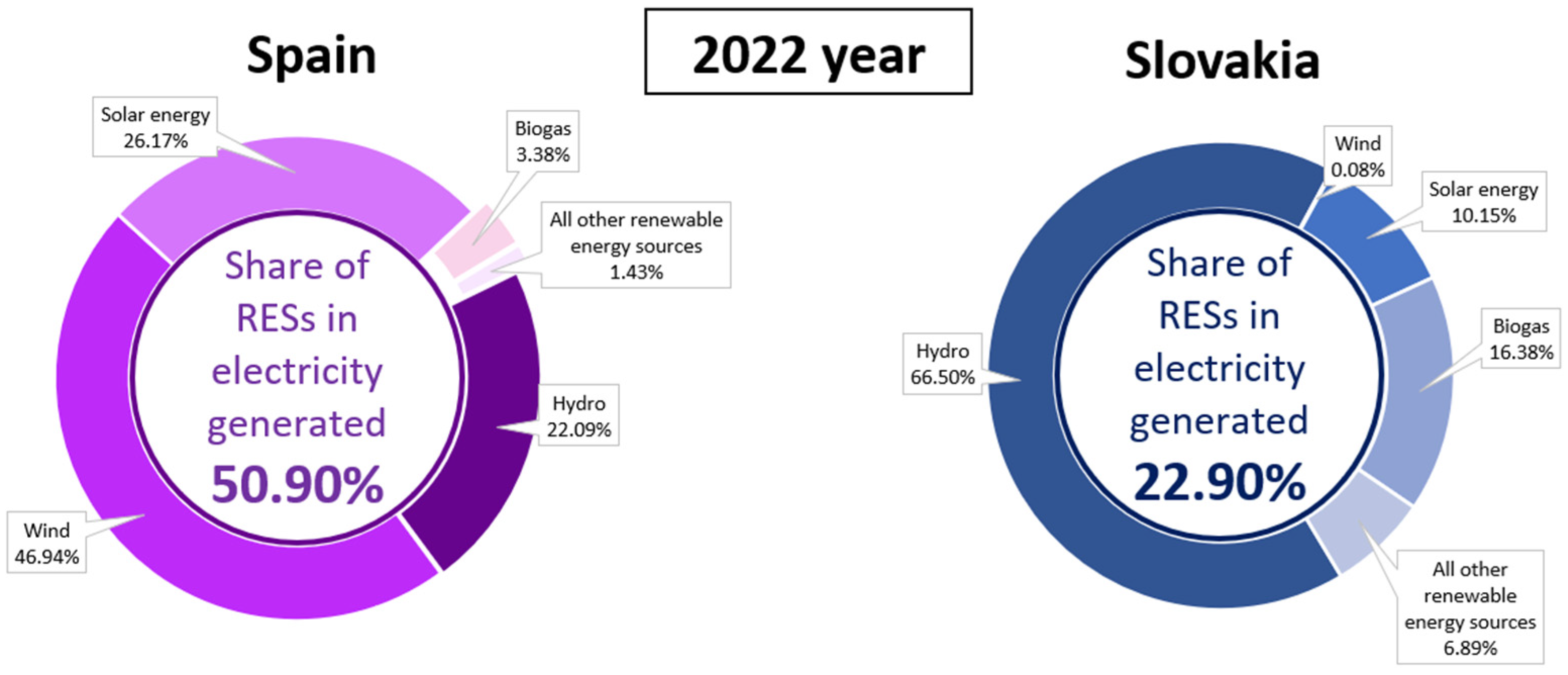 Sustainability 17 03098 g010