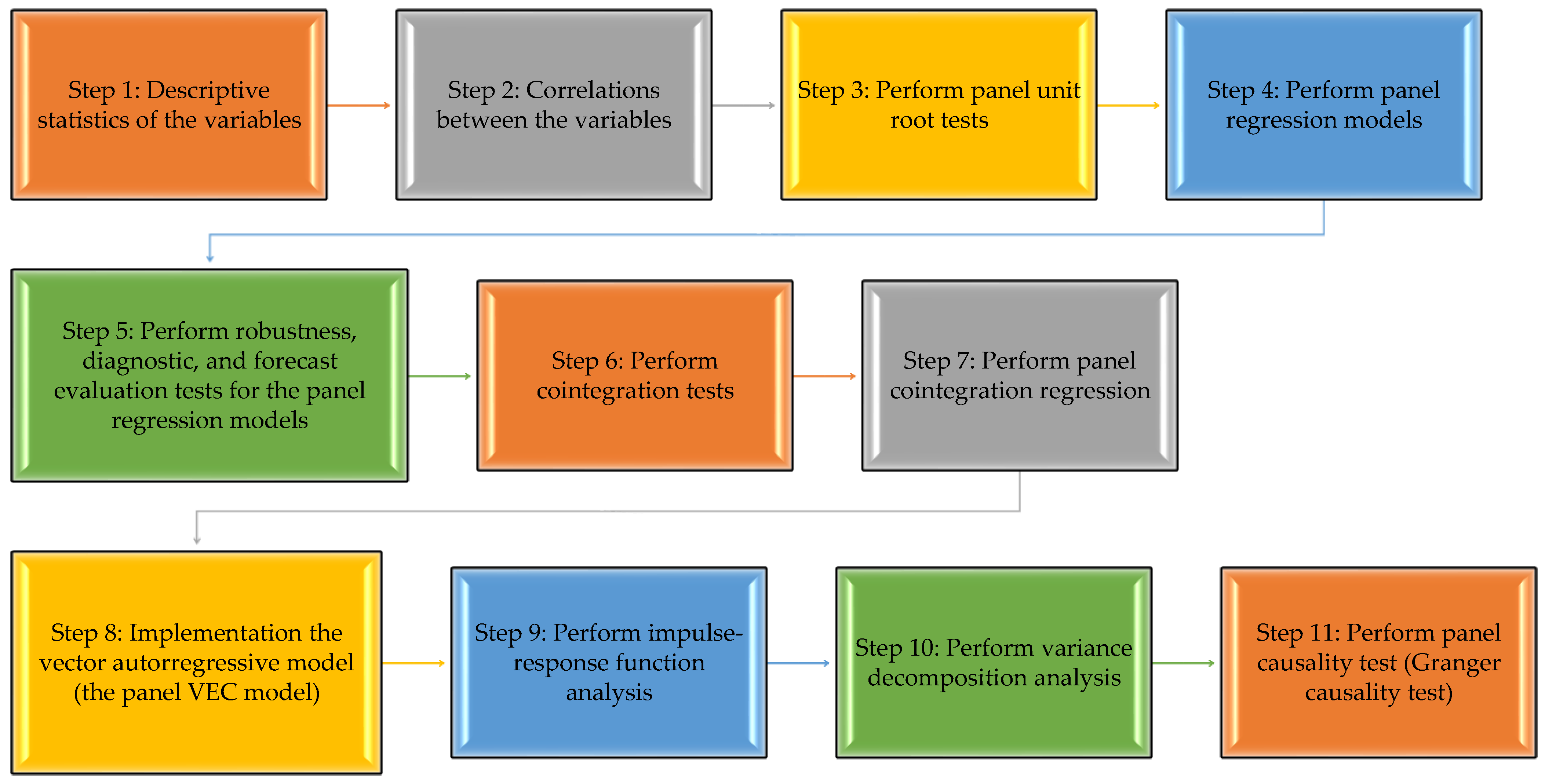 Sustainability 17 03110 g001