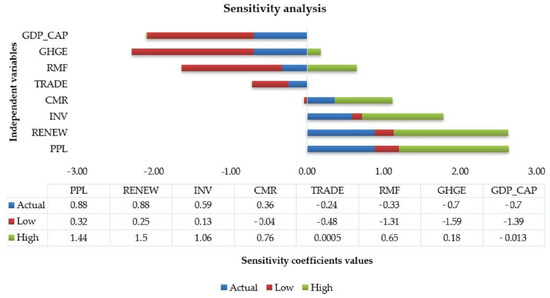 Sustainability 17 03110 g0a1
