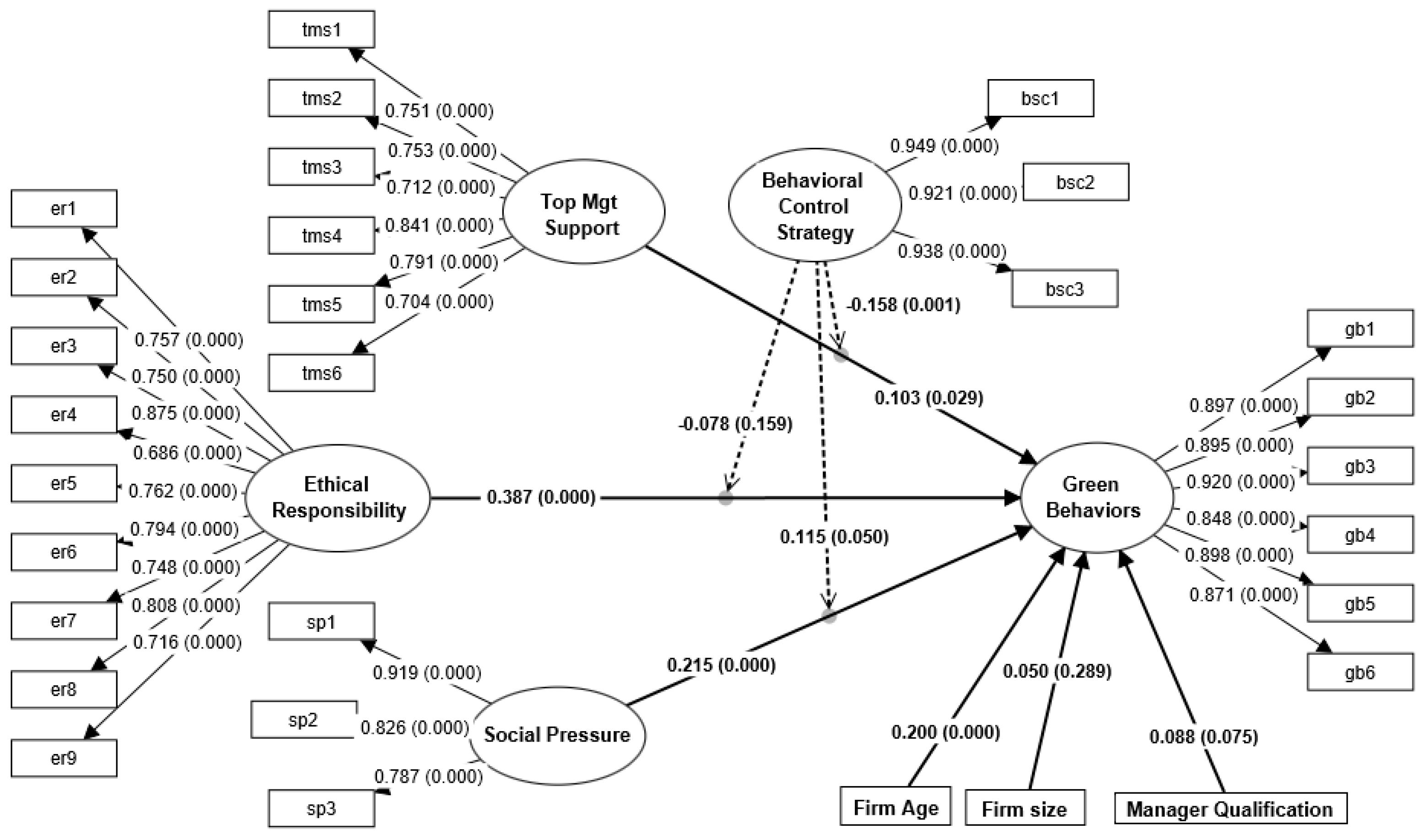 Sustainability 17 03111 g003
