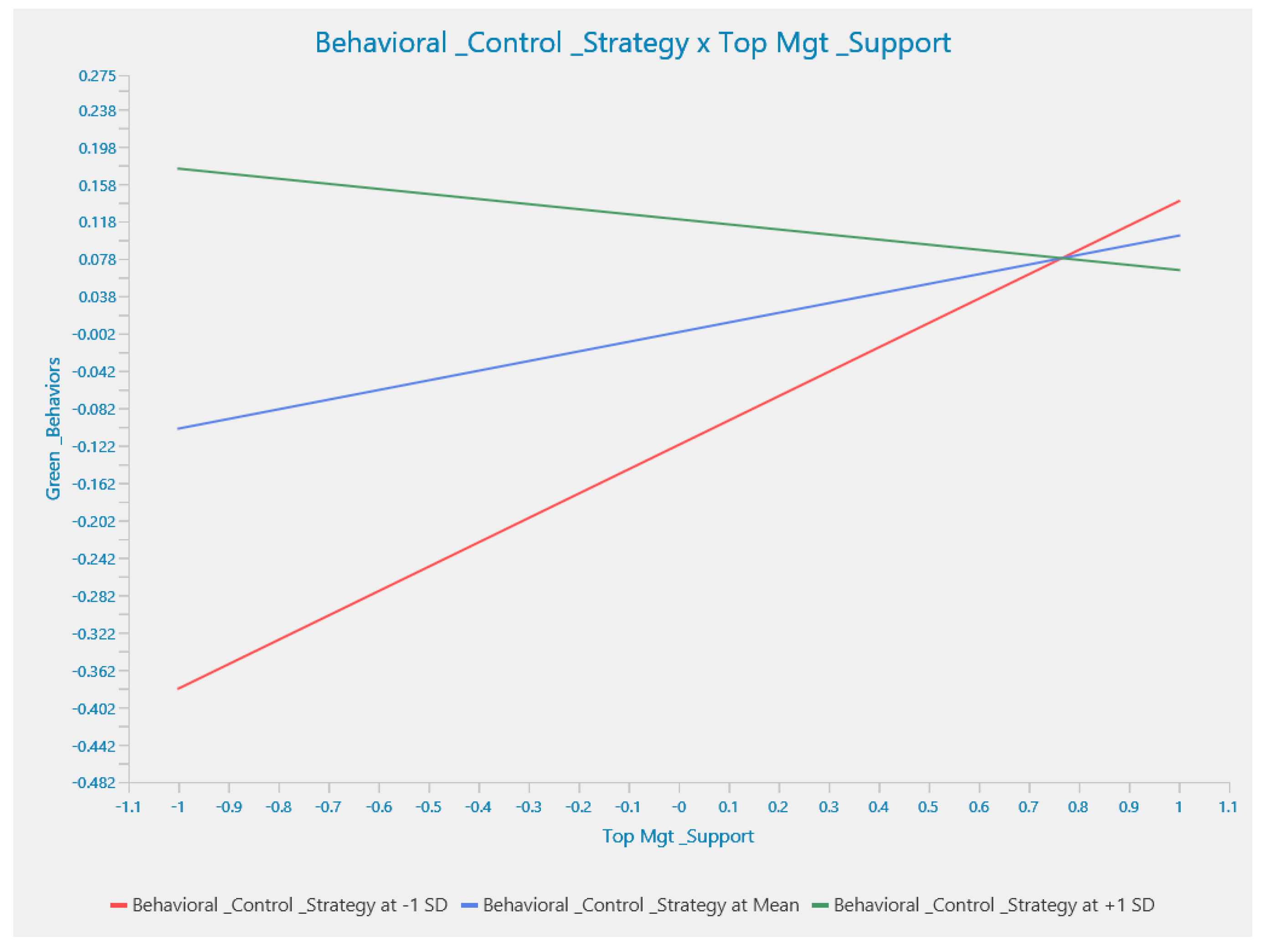 Sustainability 17 03111 g004