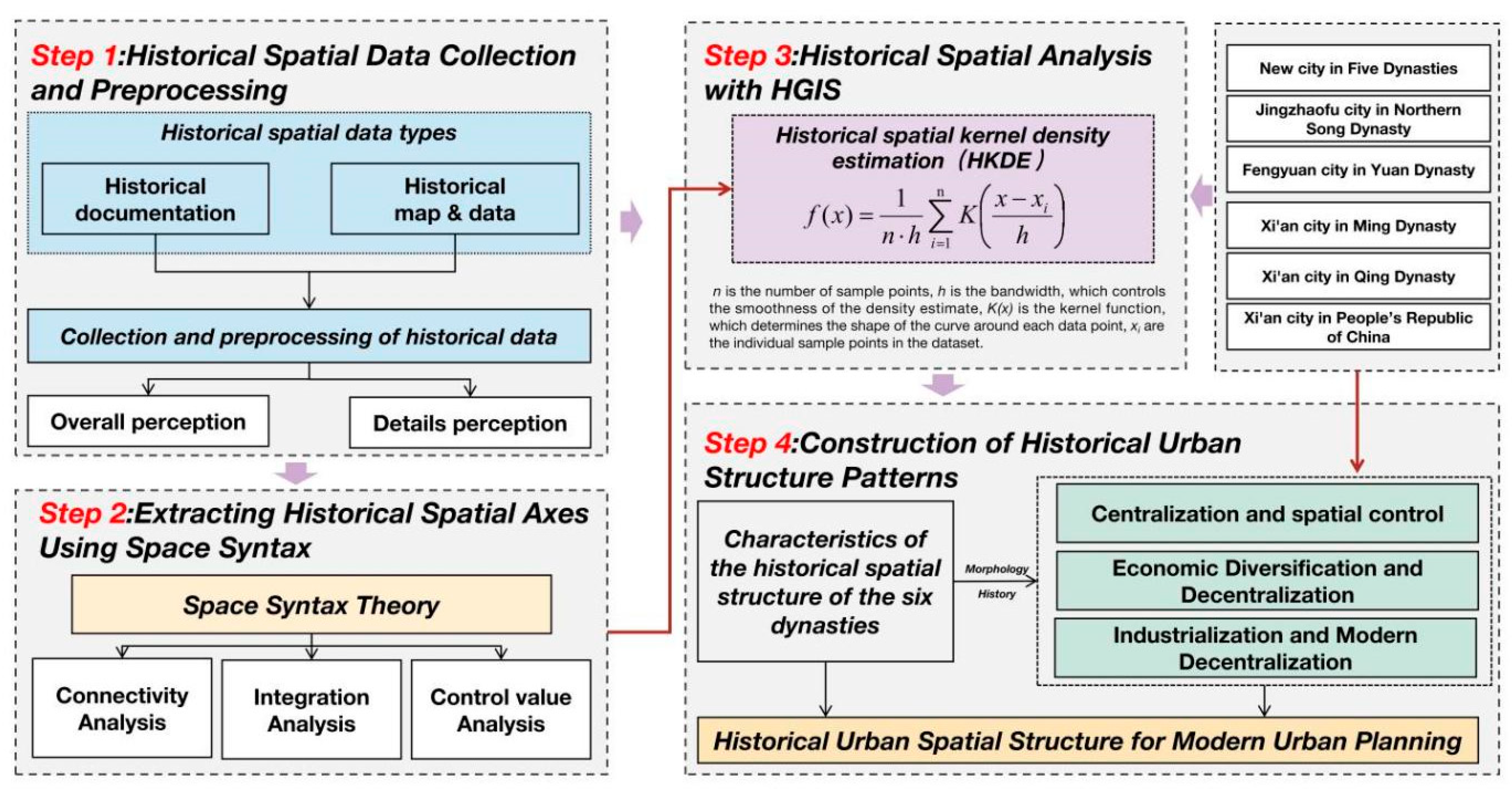 Sustainability 17 03113 g004 Sustainability 17 03113 g004