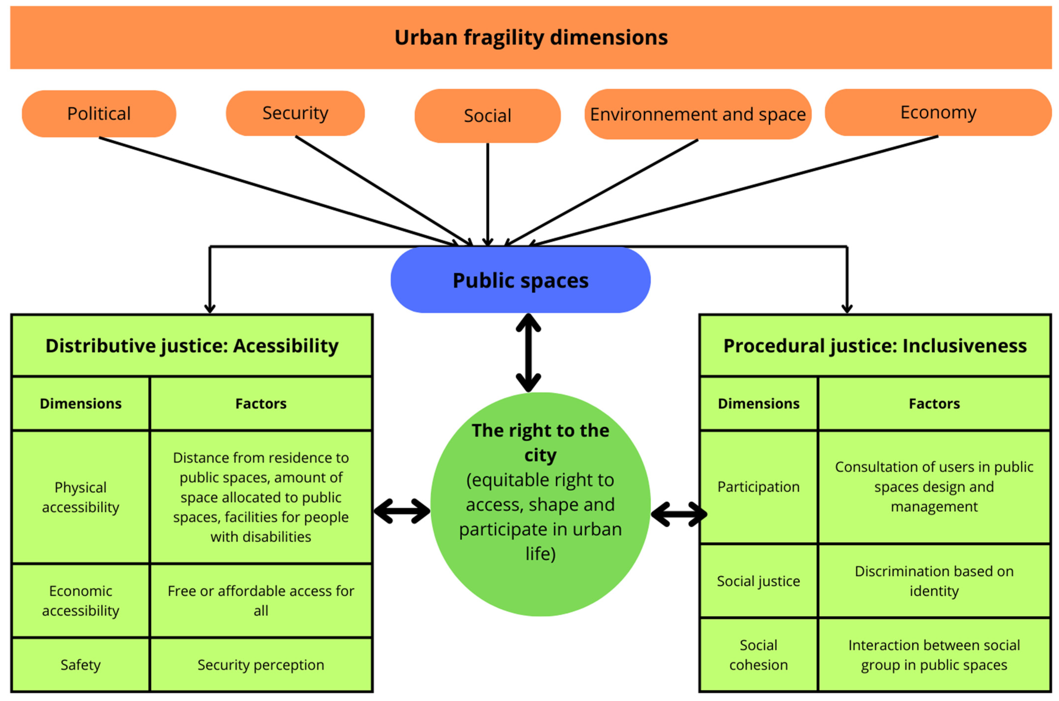 Sustainability 17 03115 g001
