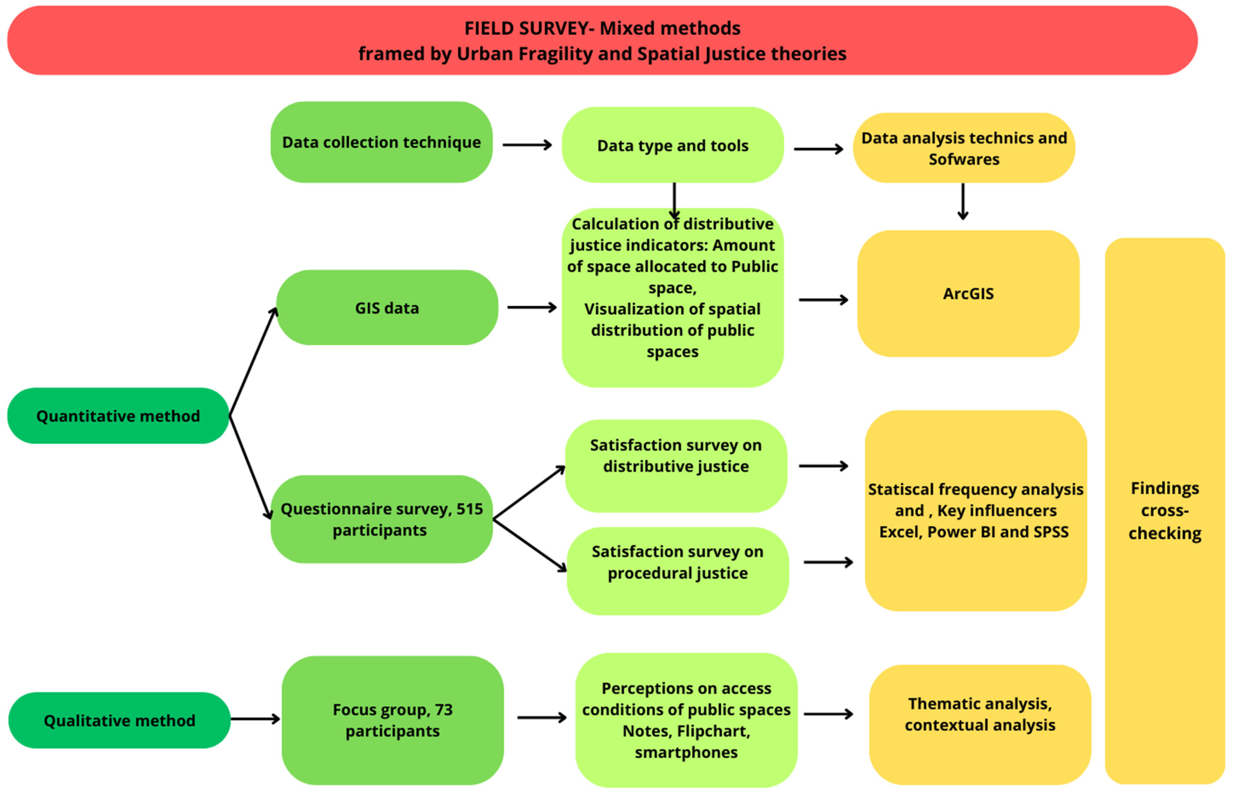 Sustainability 17 03115 g002