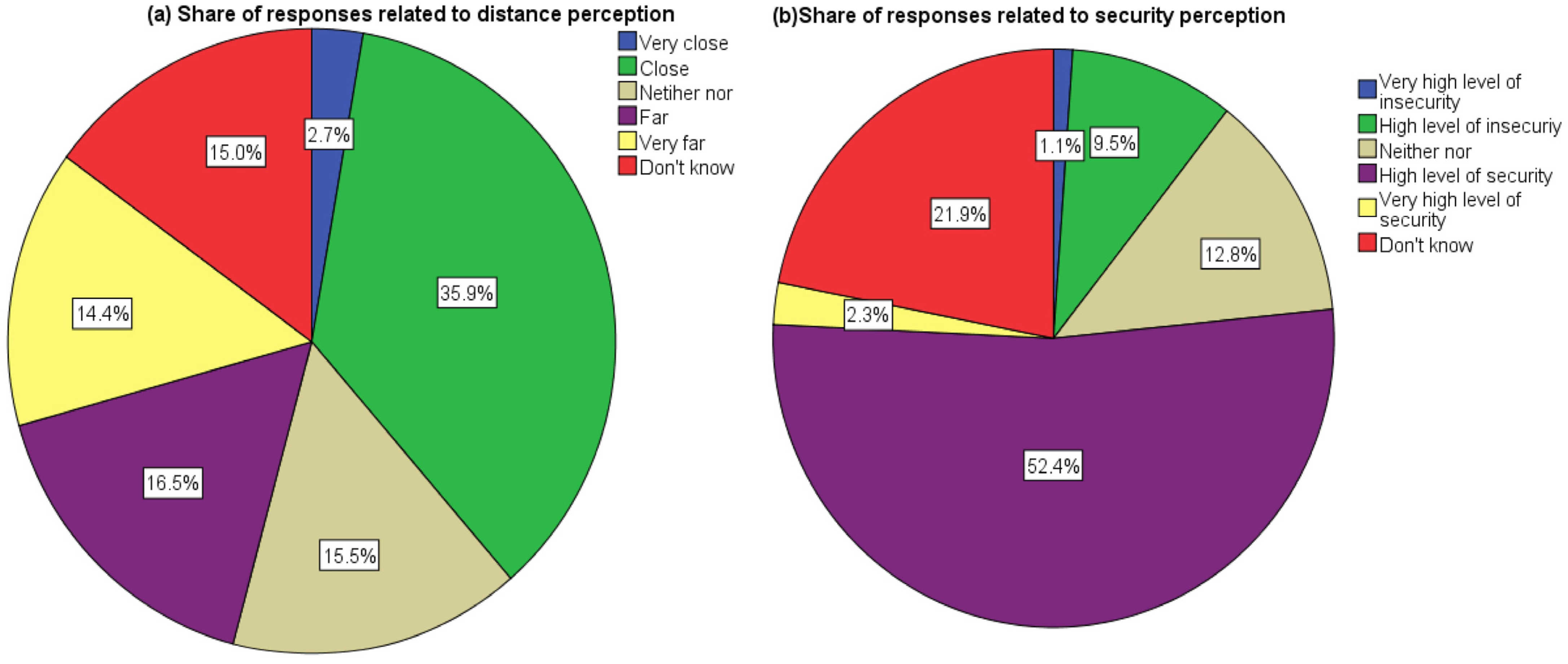 Sustainability 17 03115 g004