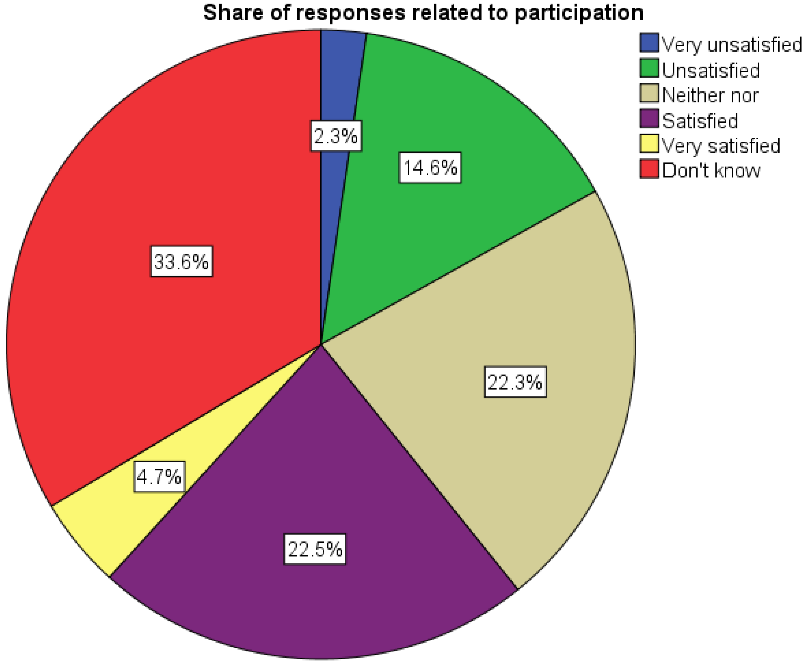 Sustainability 17 03115 g005