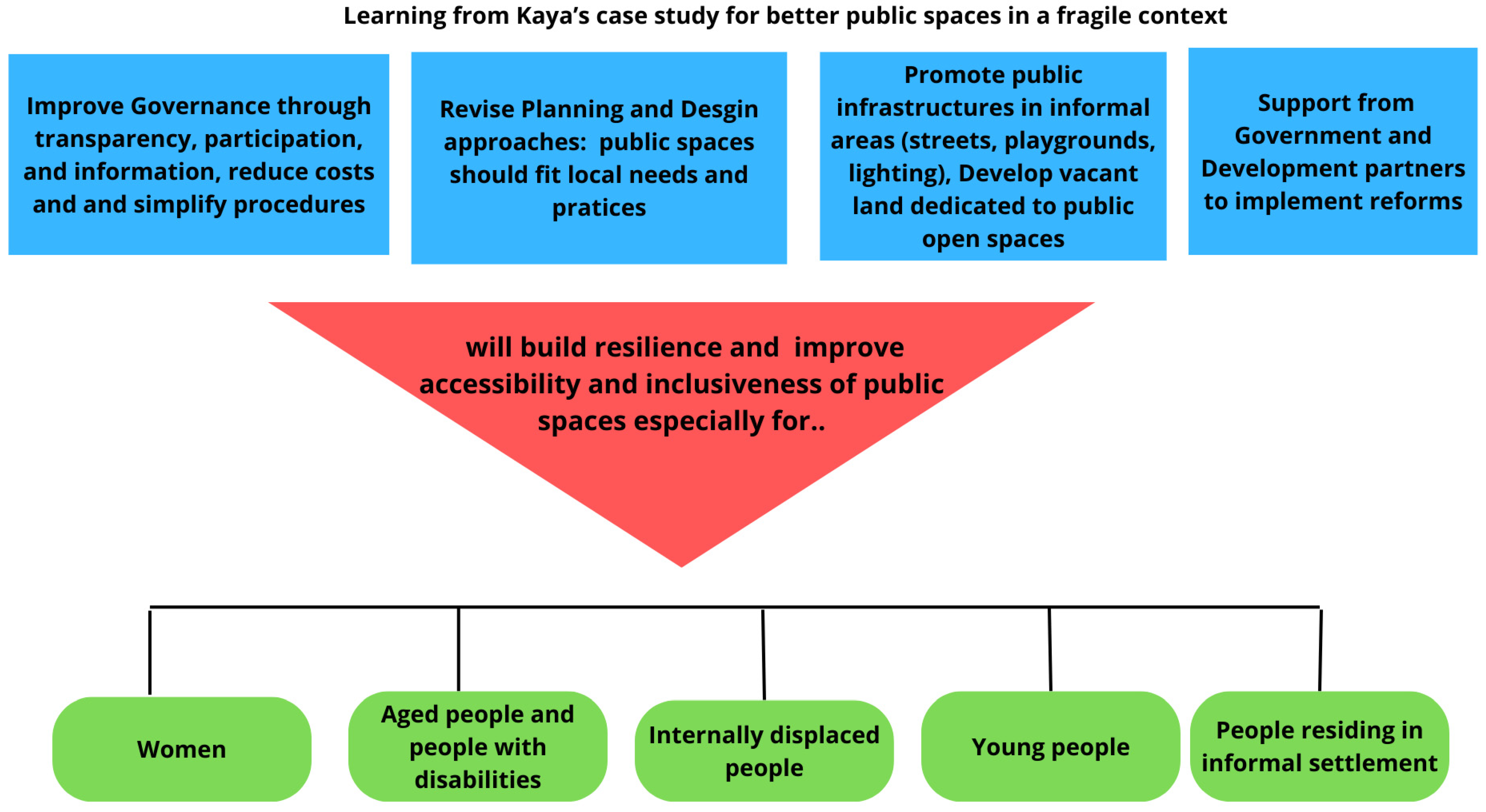 Sustainability 17 03115 g010