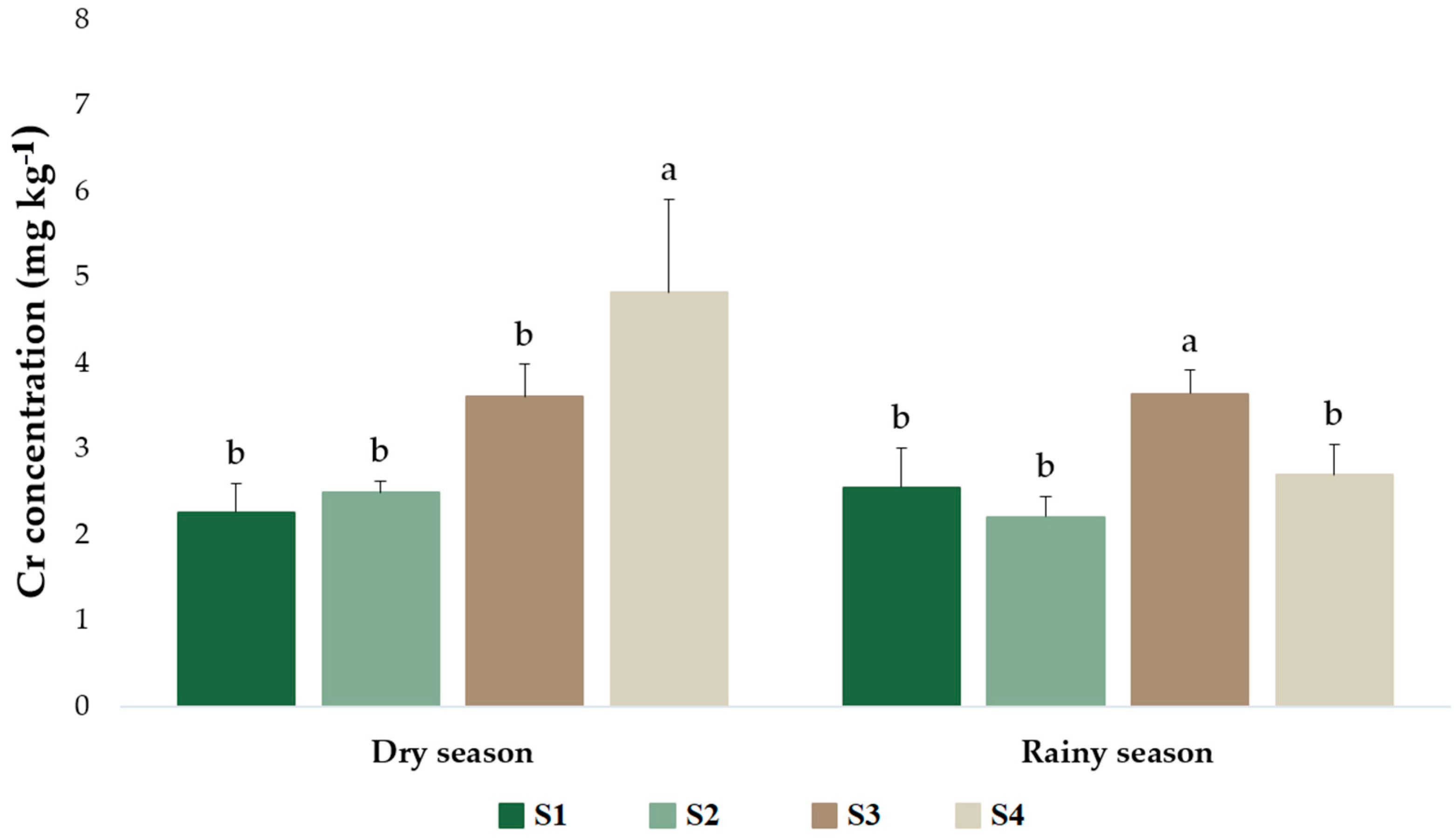 Sustainability 17 03120 g003