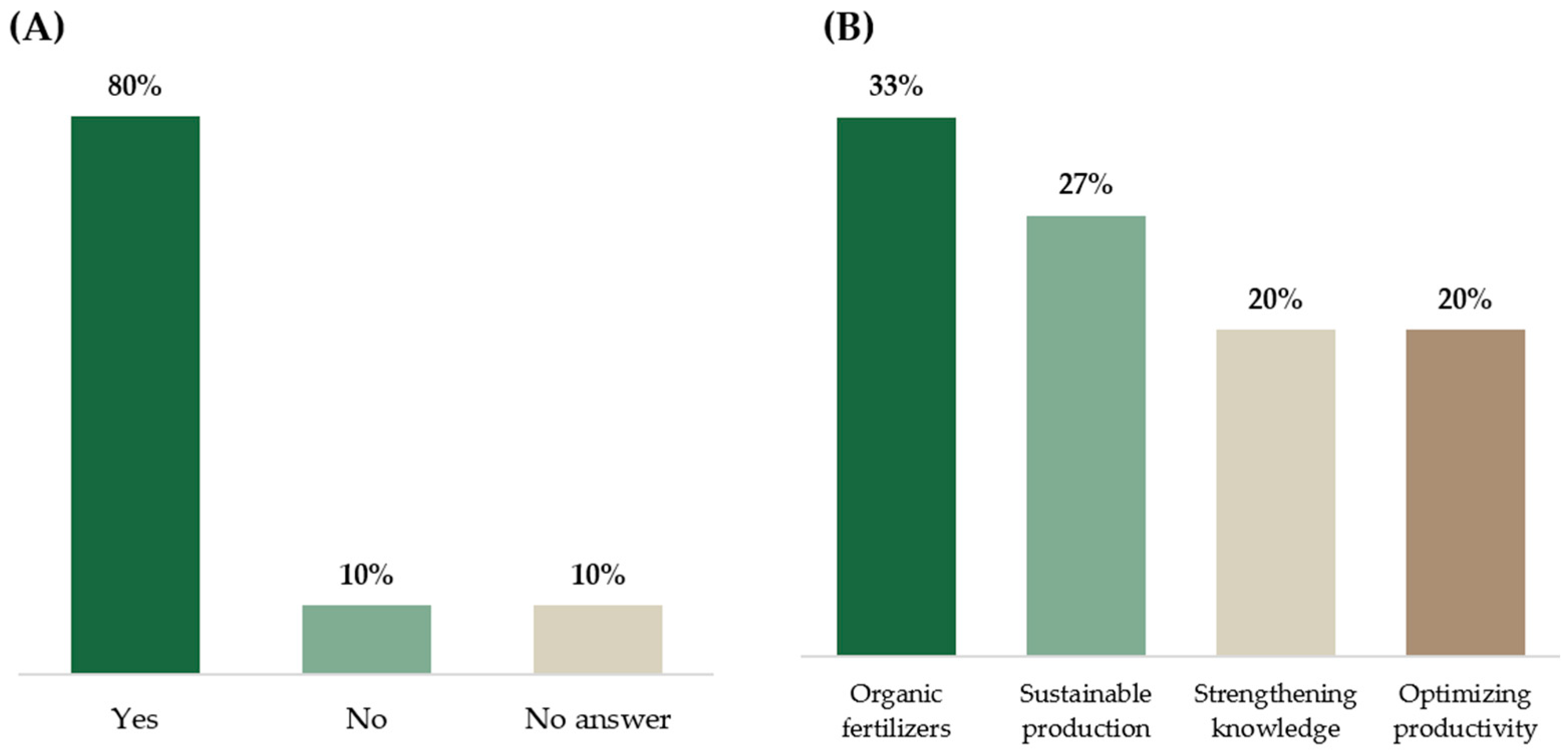 Sustainability 17 03120 g006
