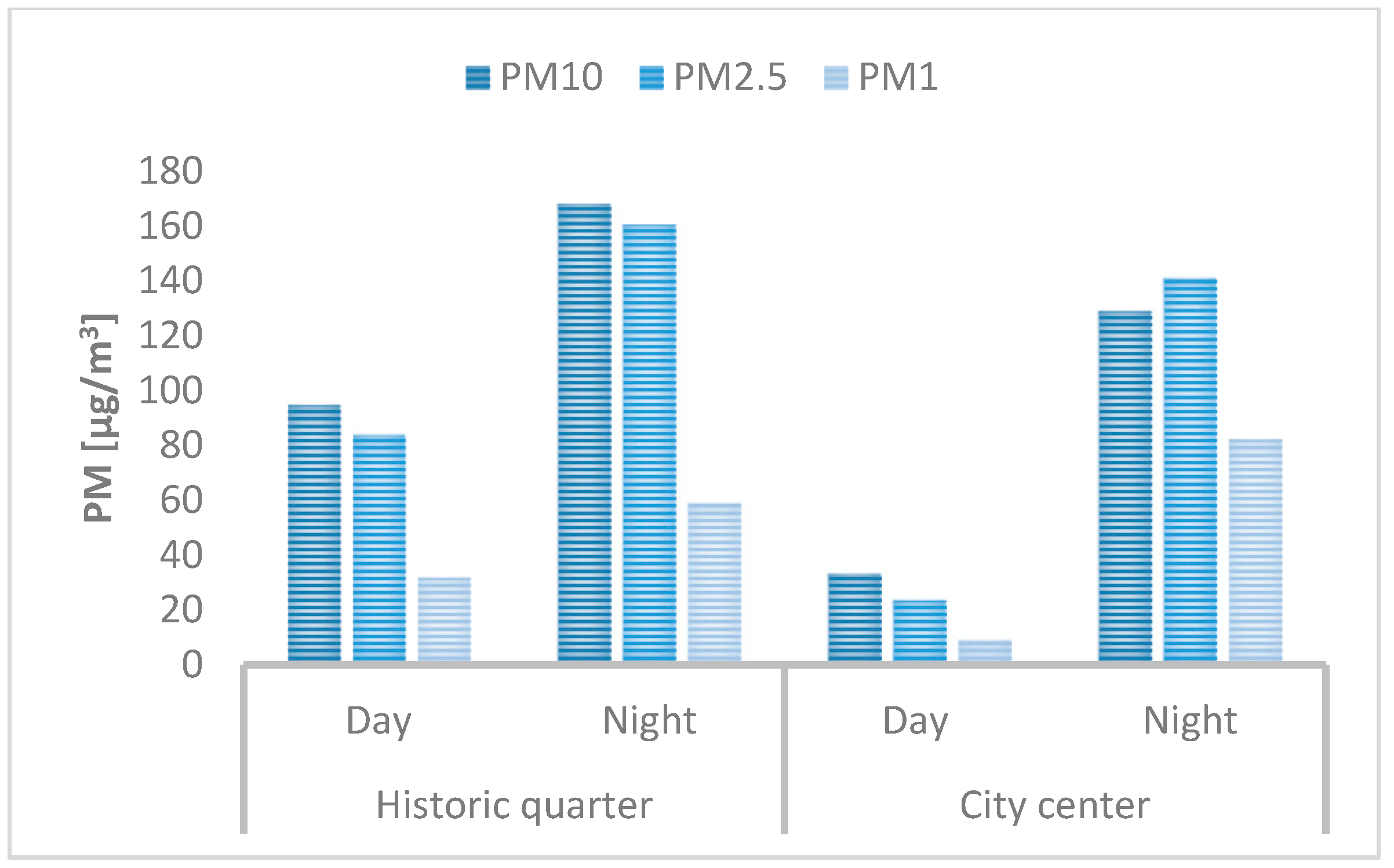Sustainability 17 03141 g007
