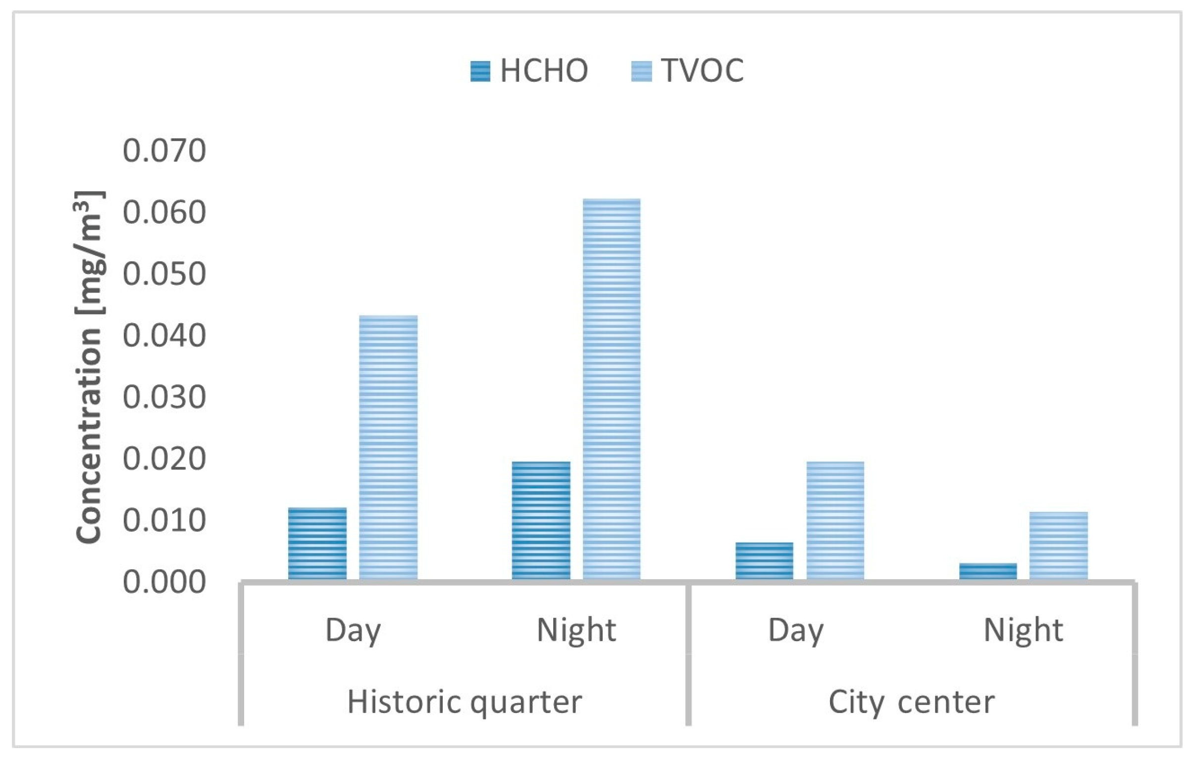 Sustainability 17 03141 g008