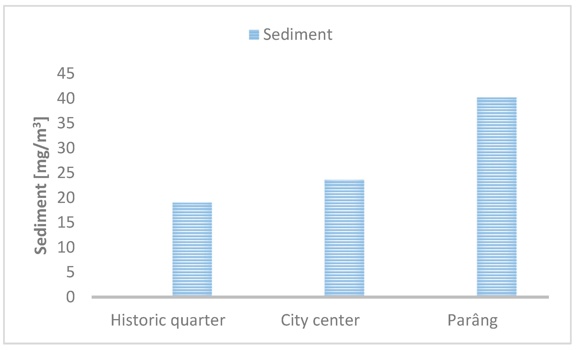 Sustainability 17 03141 g010