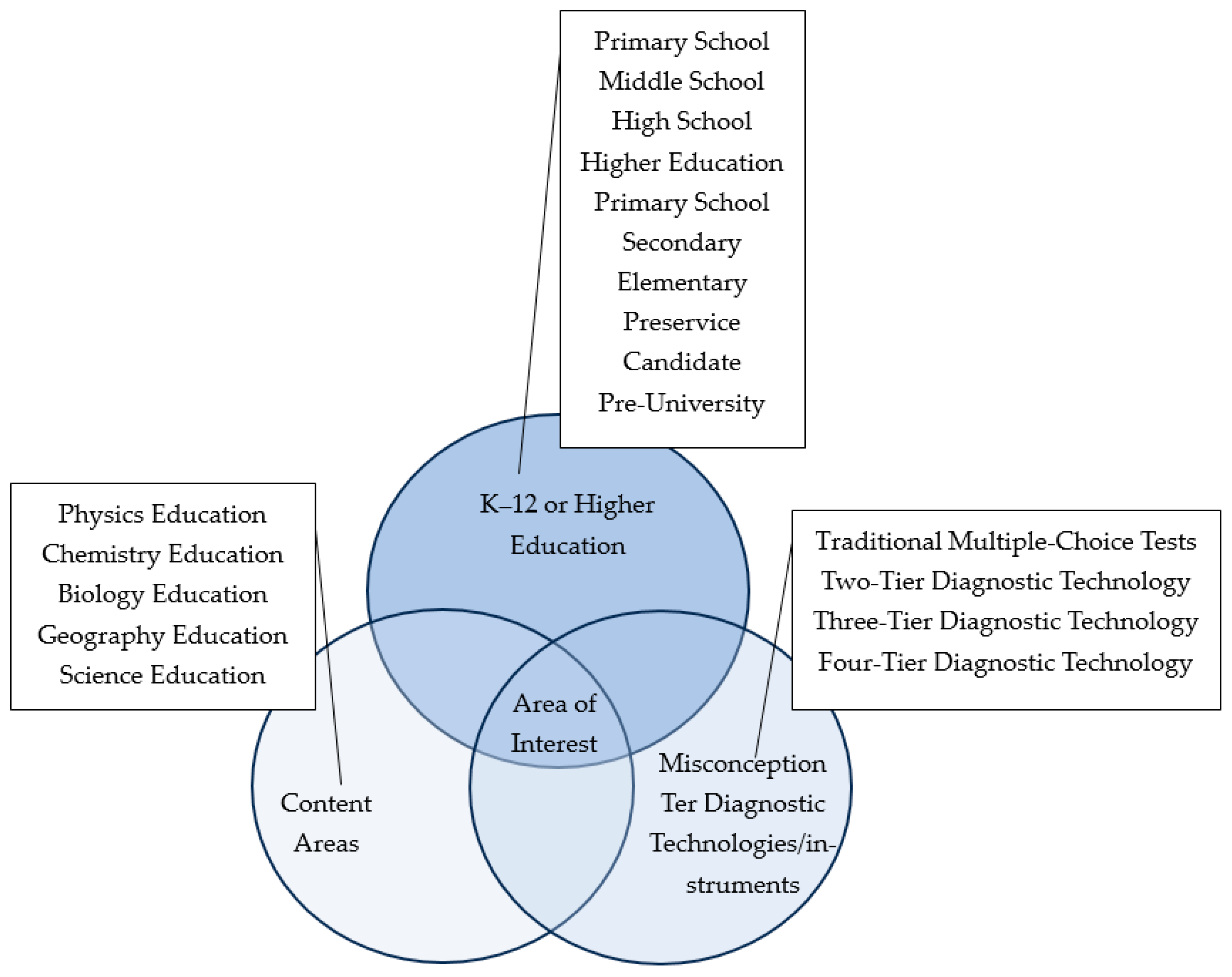 Sustainability 17 03145 g001