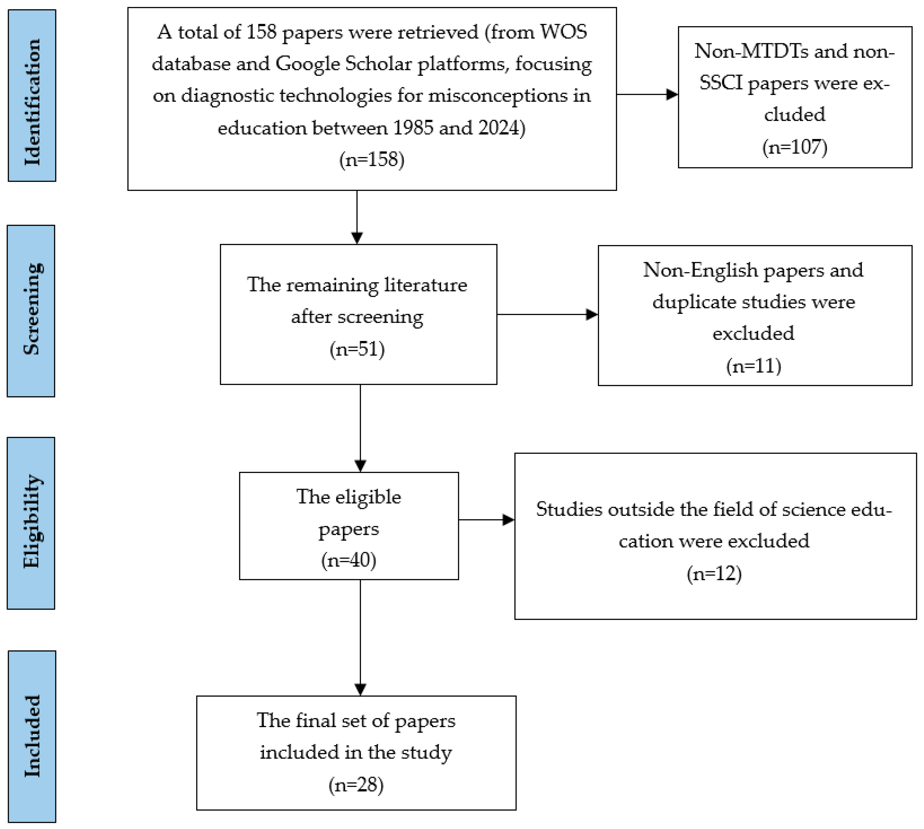Sustainability 17 03145 g002
